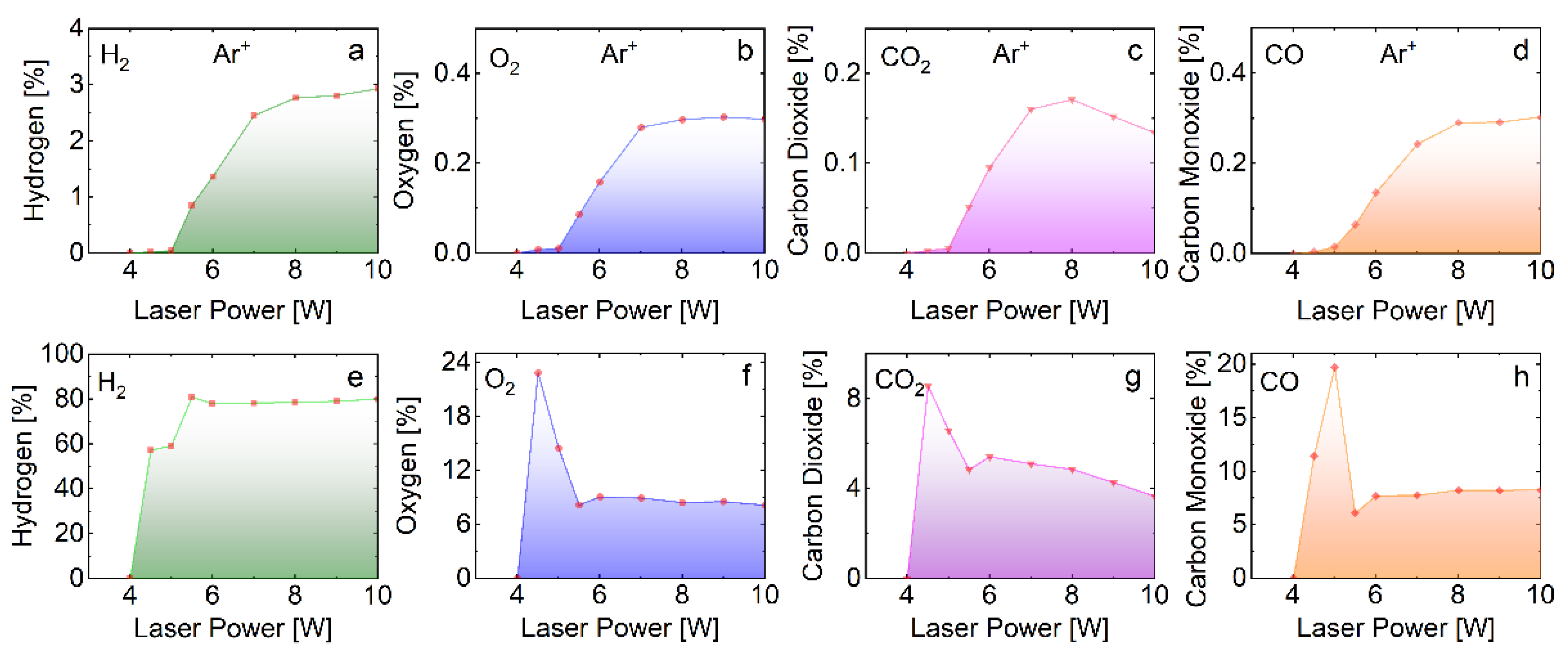 Molecules 27 00718 g002