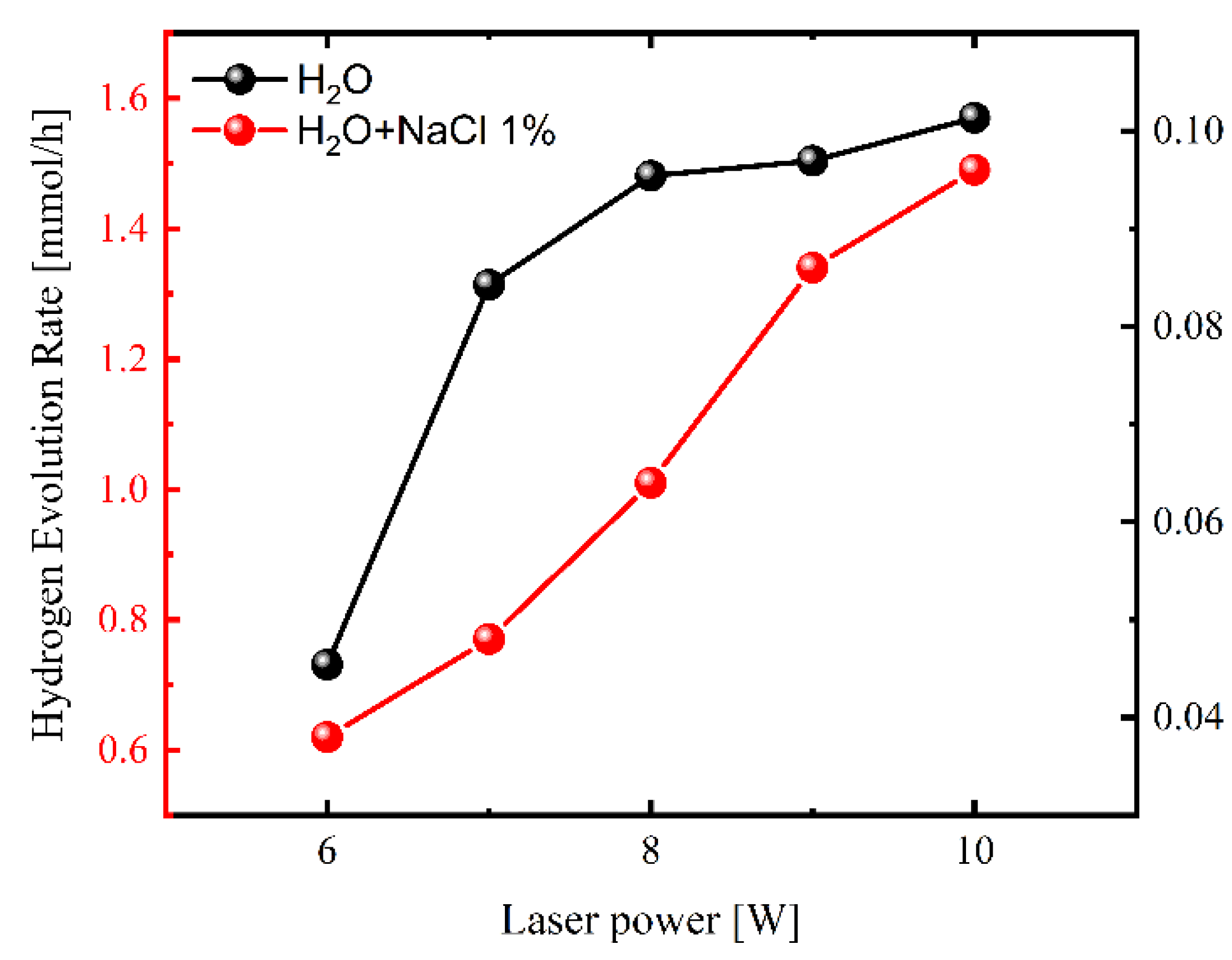 Molecules 27 00718 g003