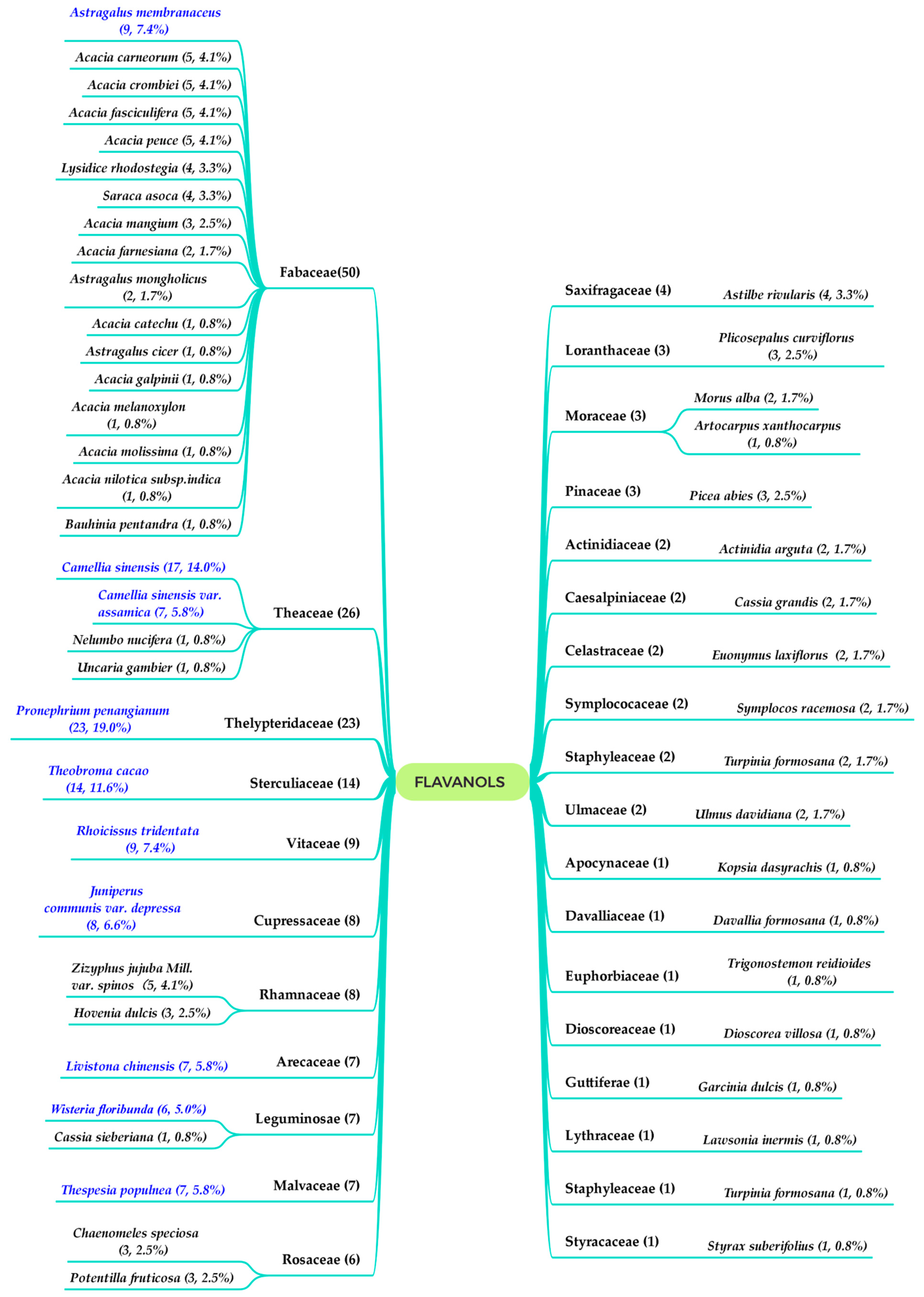 Molecules 27 00719 g002