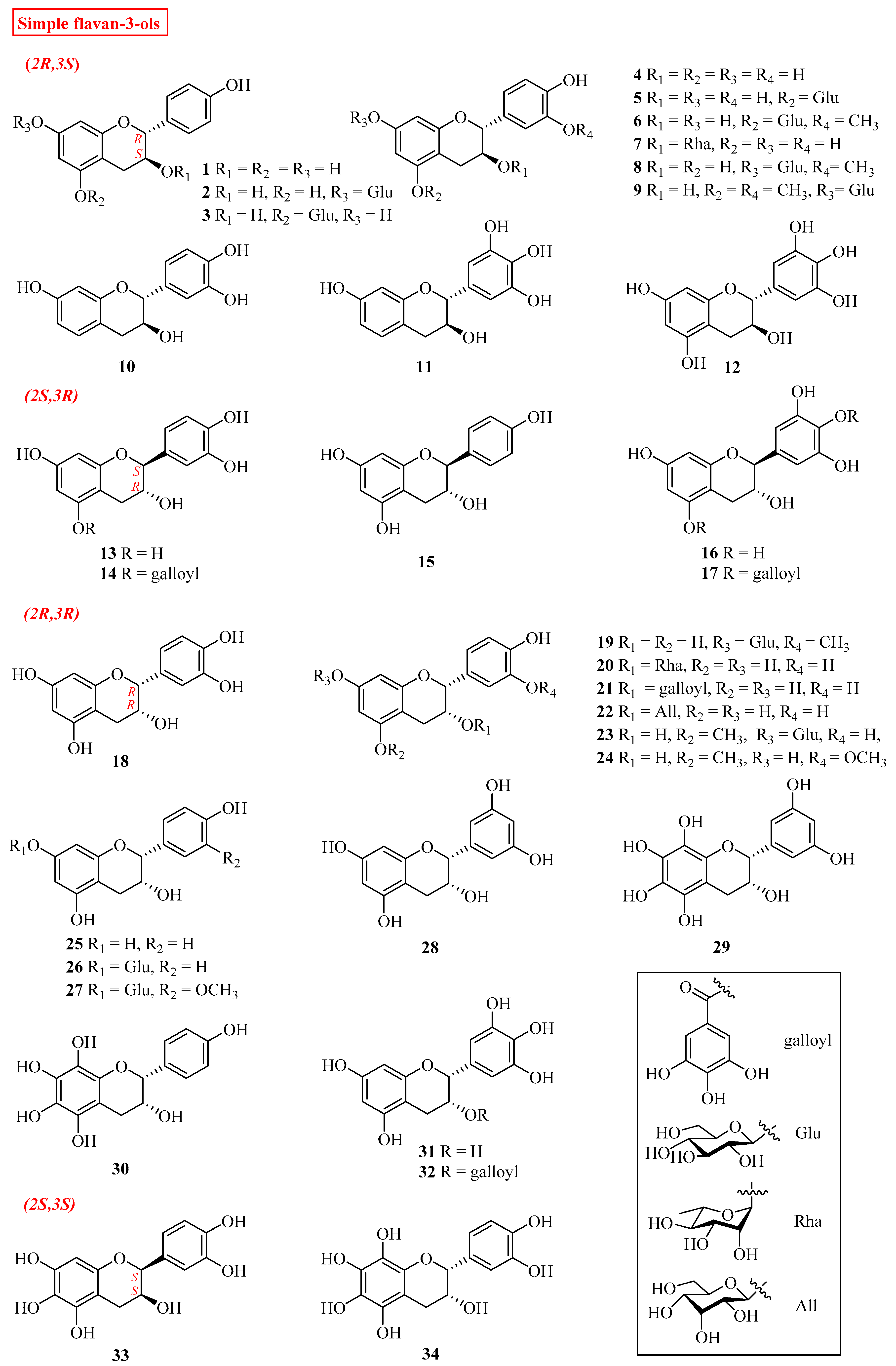 Molecules 27 00719 g003a