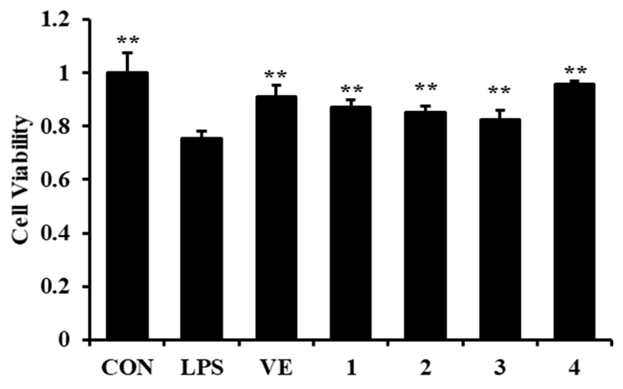 Molecules 27 00722 g003