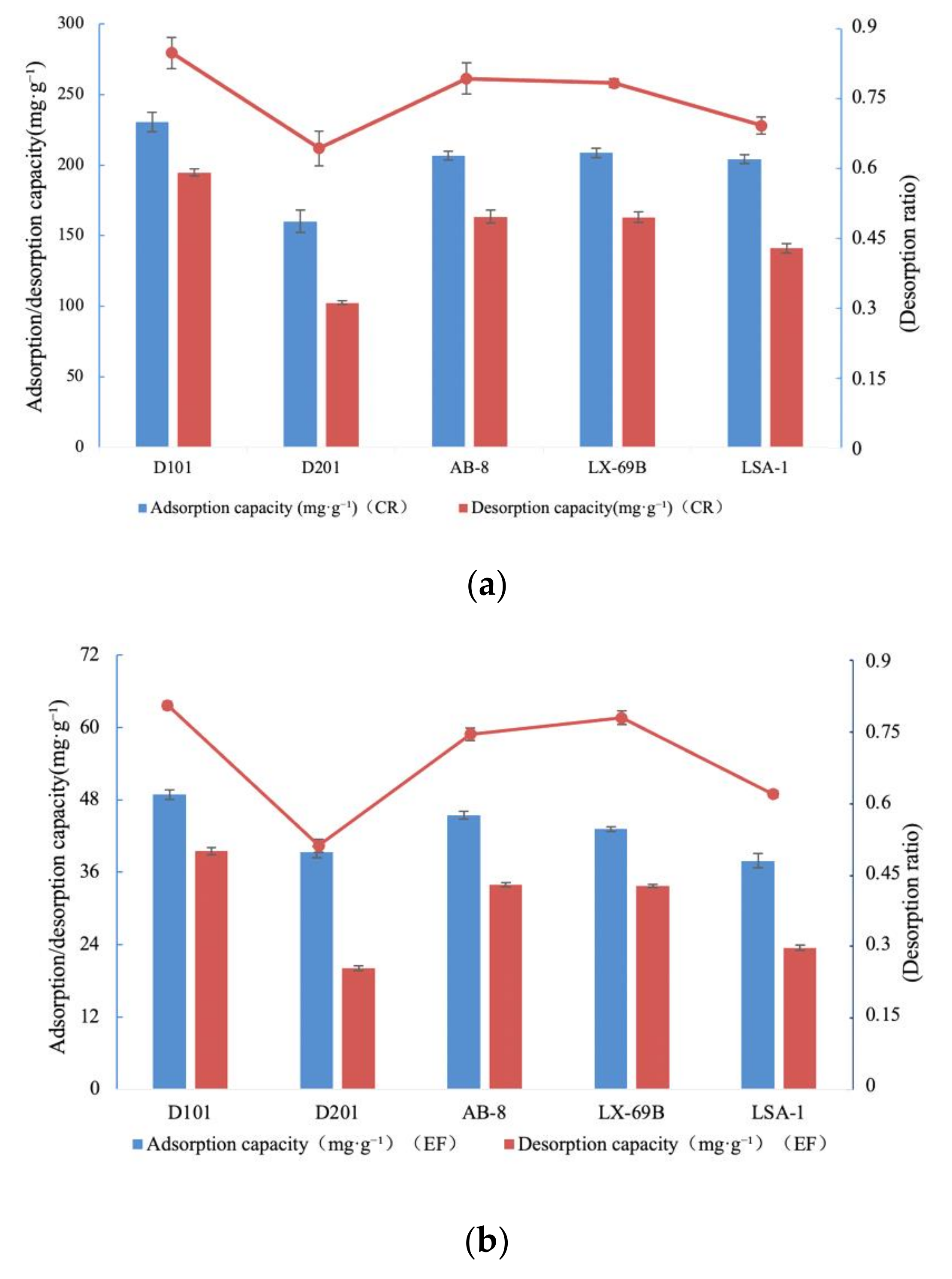 Molecules 27 00724 g003