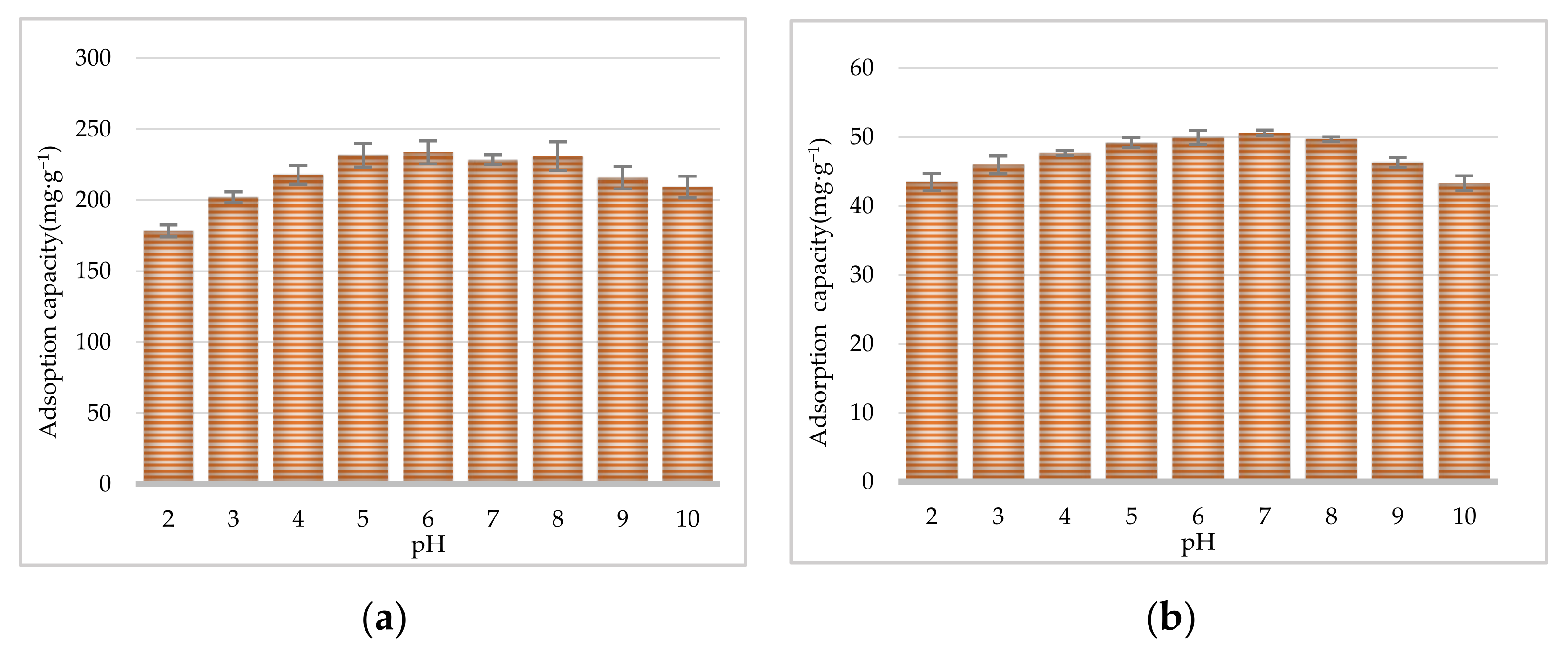 Molecules 27 00724 g006