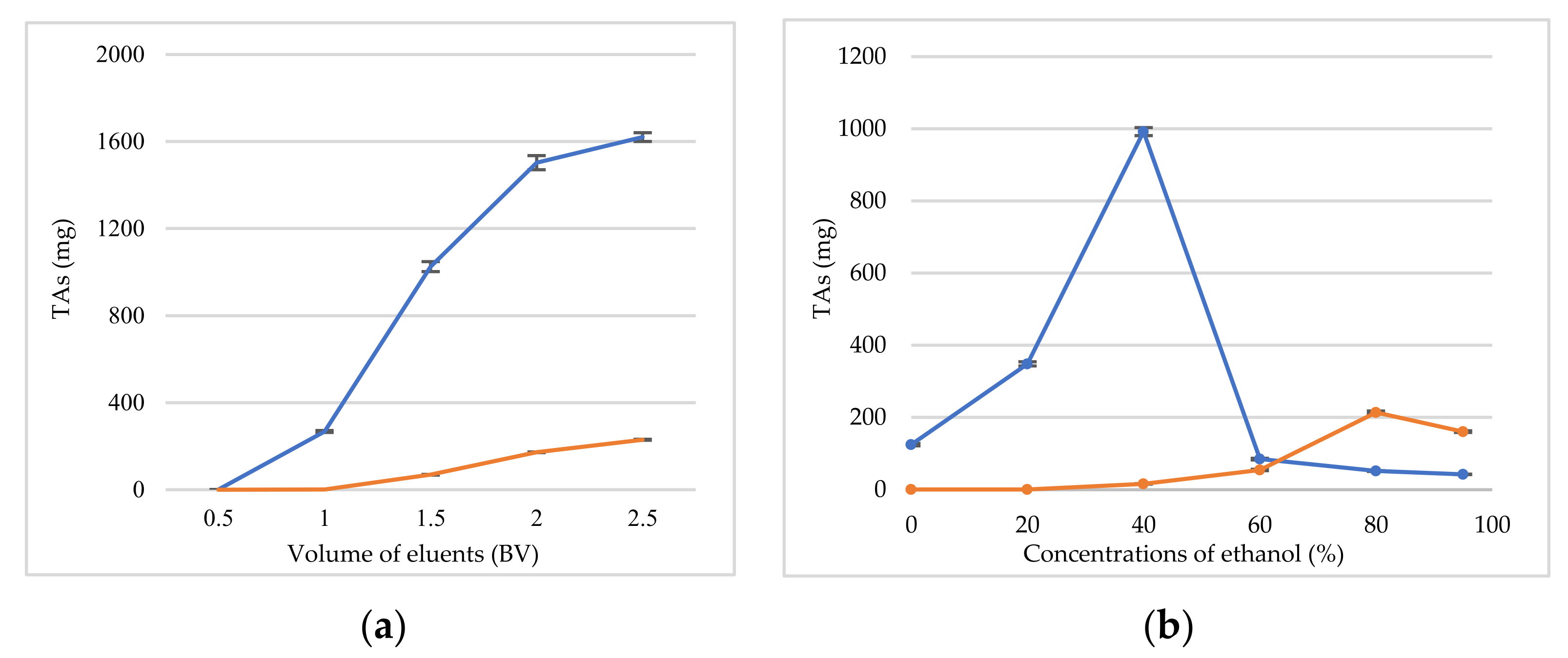 Molecules 27 00724 g007