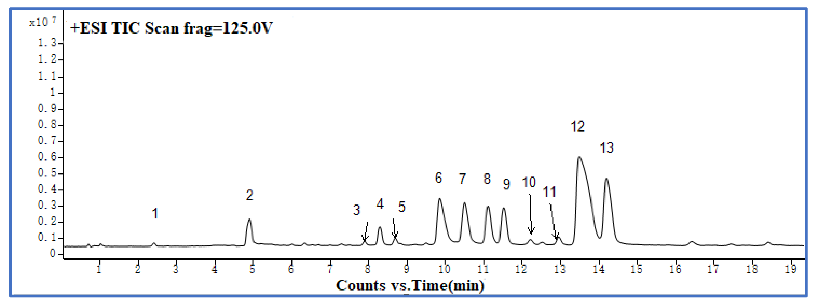 Molecules 27 00724 g008