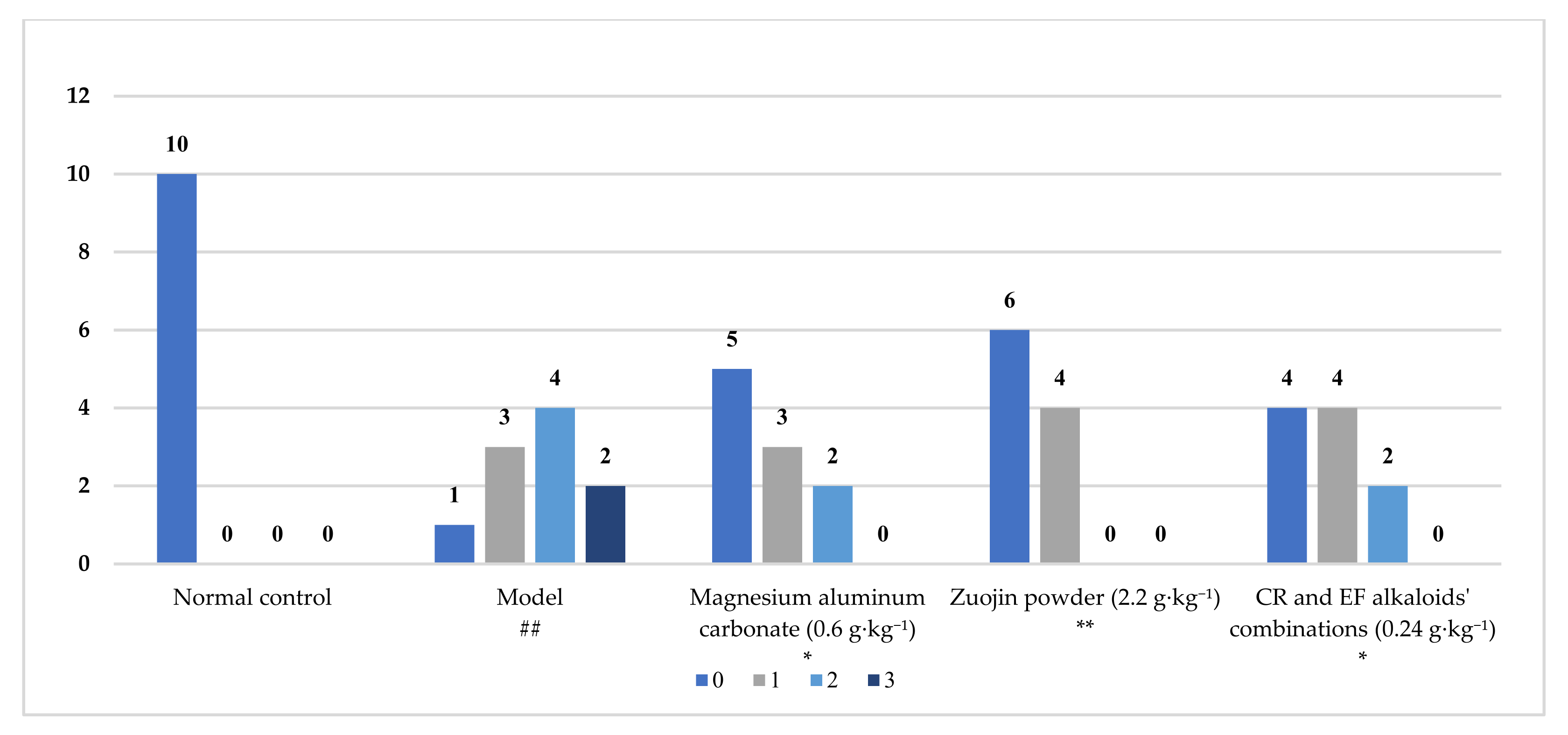 Molecules 27 00724 g010