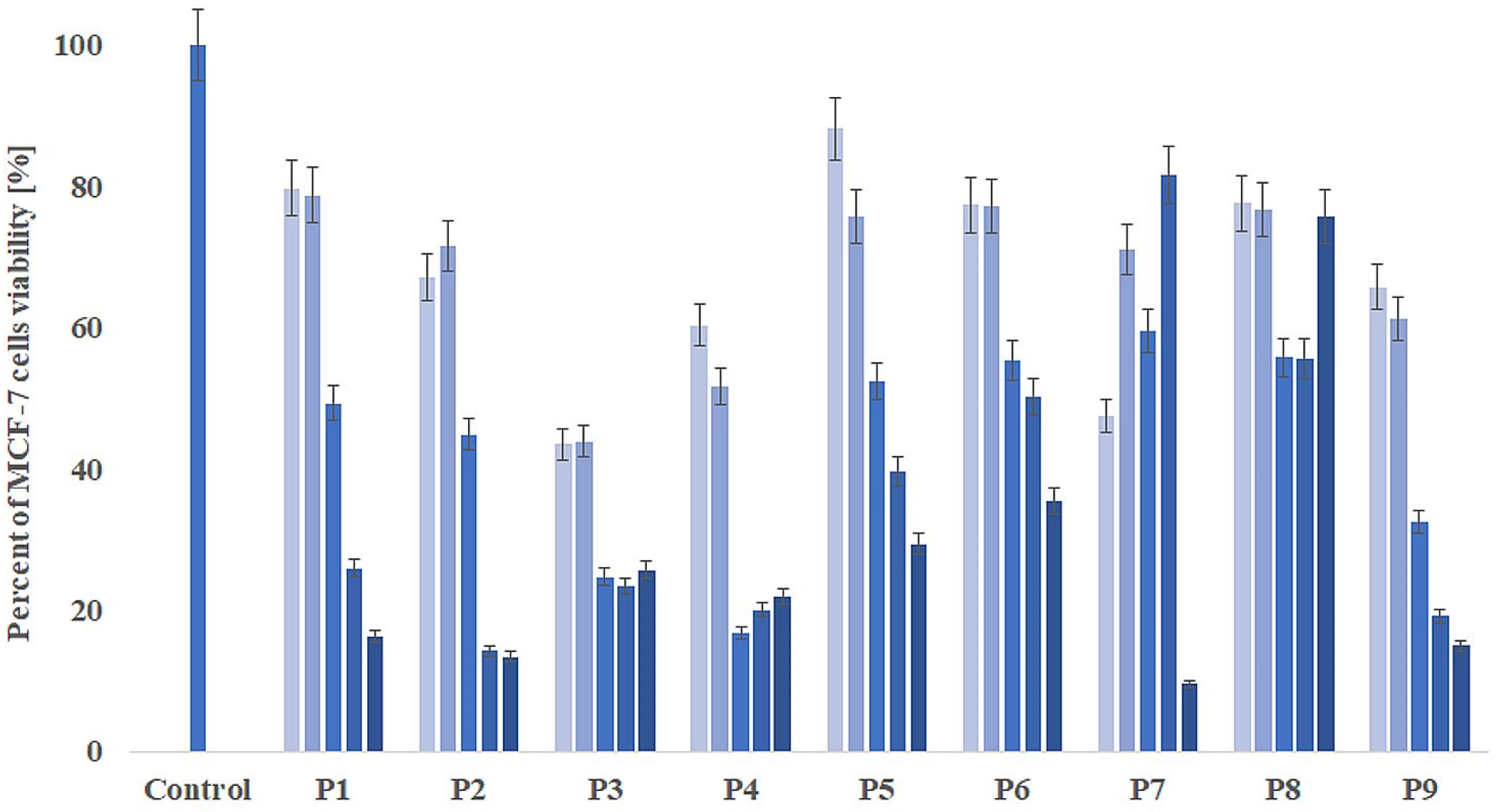 Molecules 27 00725 g005