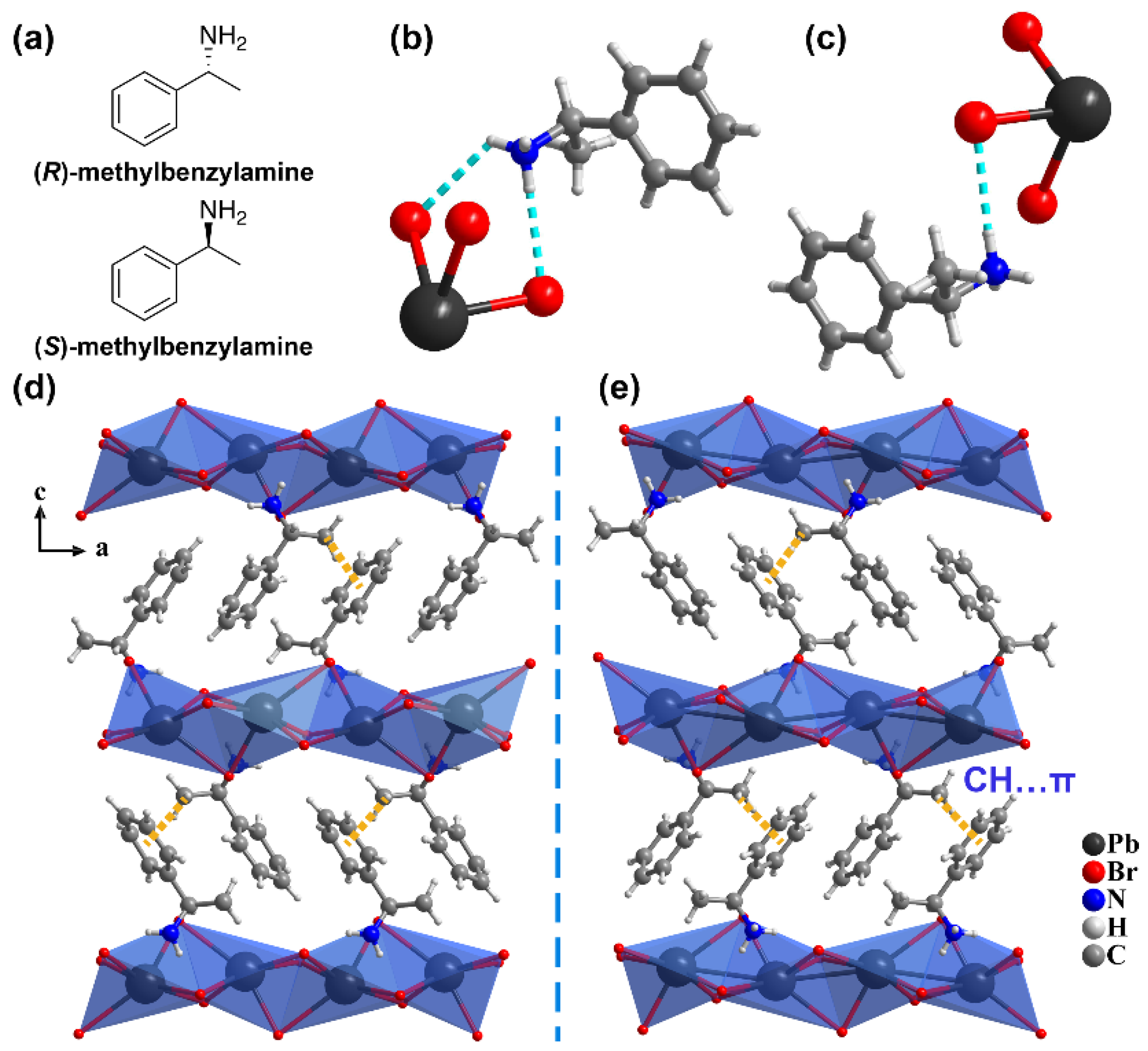 Molecules 27 00728 g001