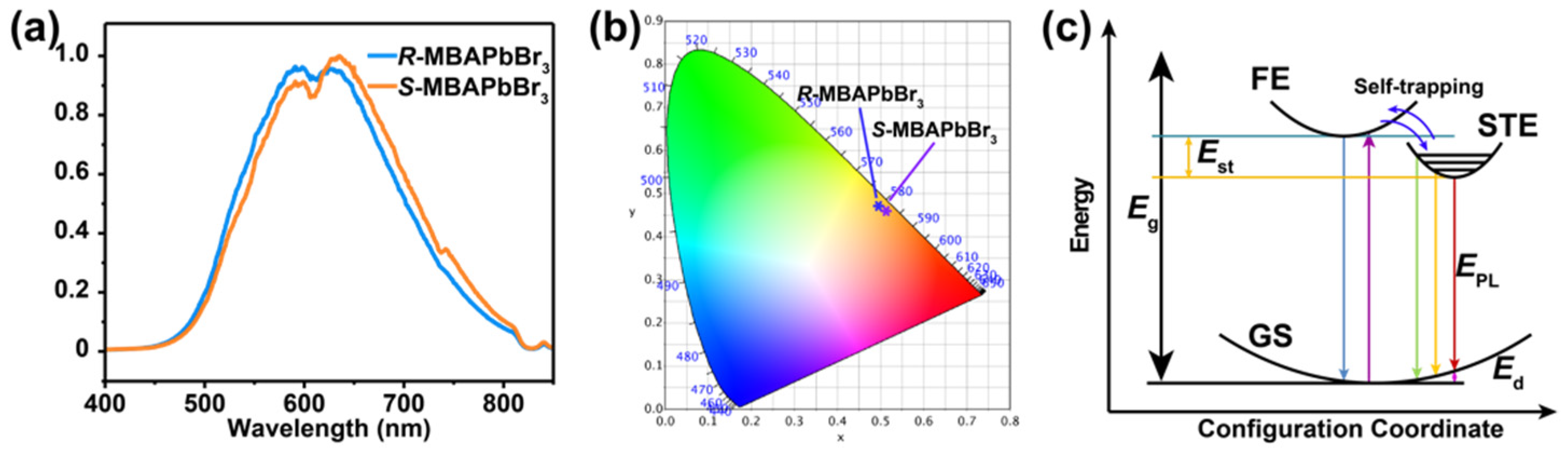 Molecules 27 00728 g002
