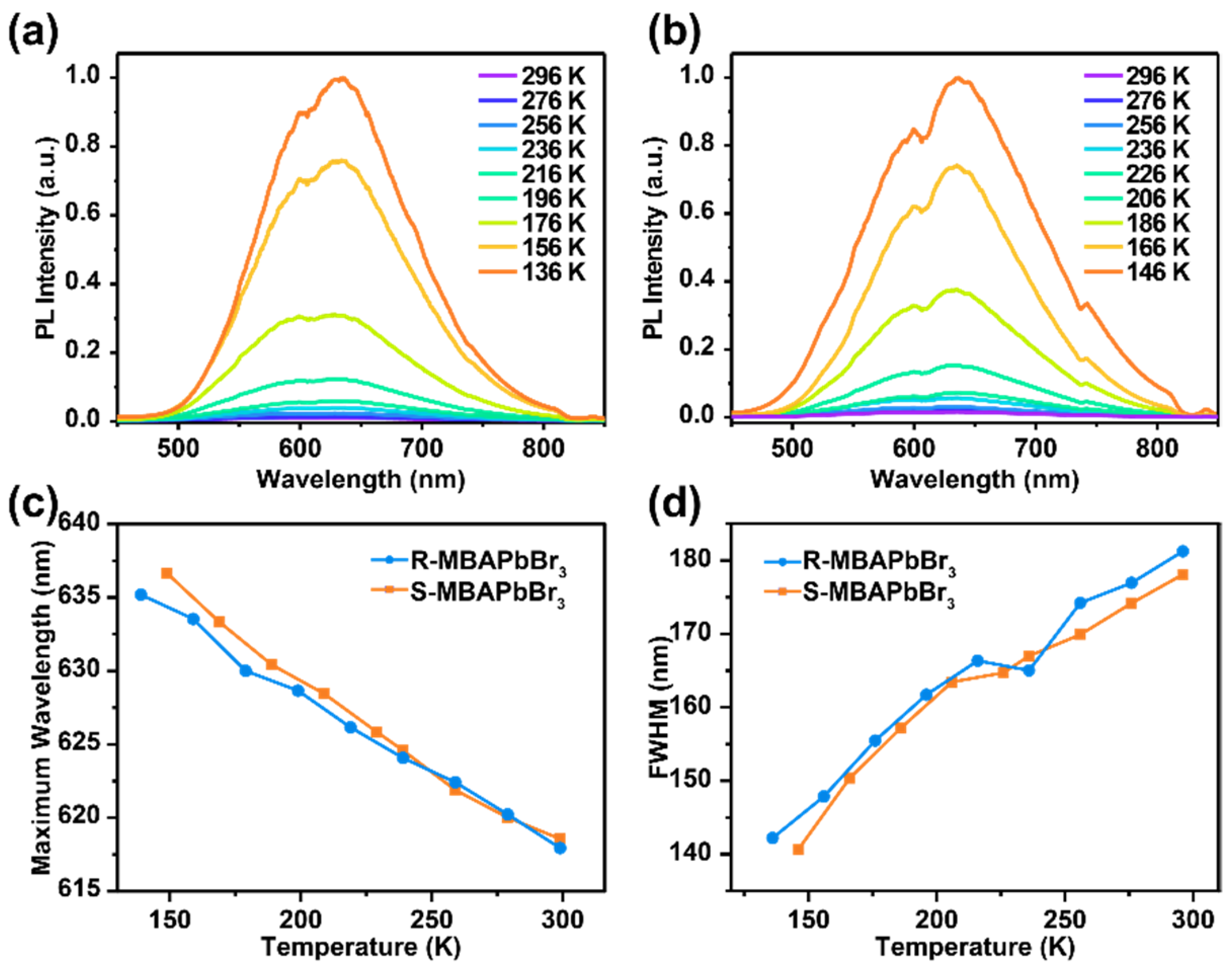 Molecules 27 00728 g003