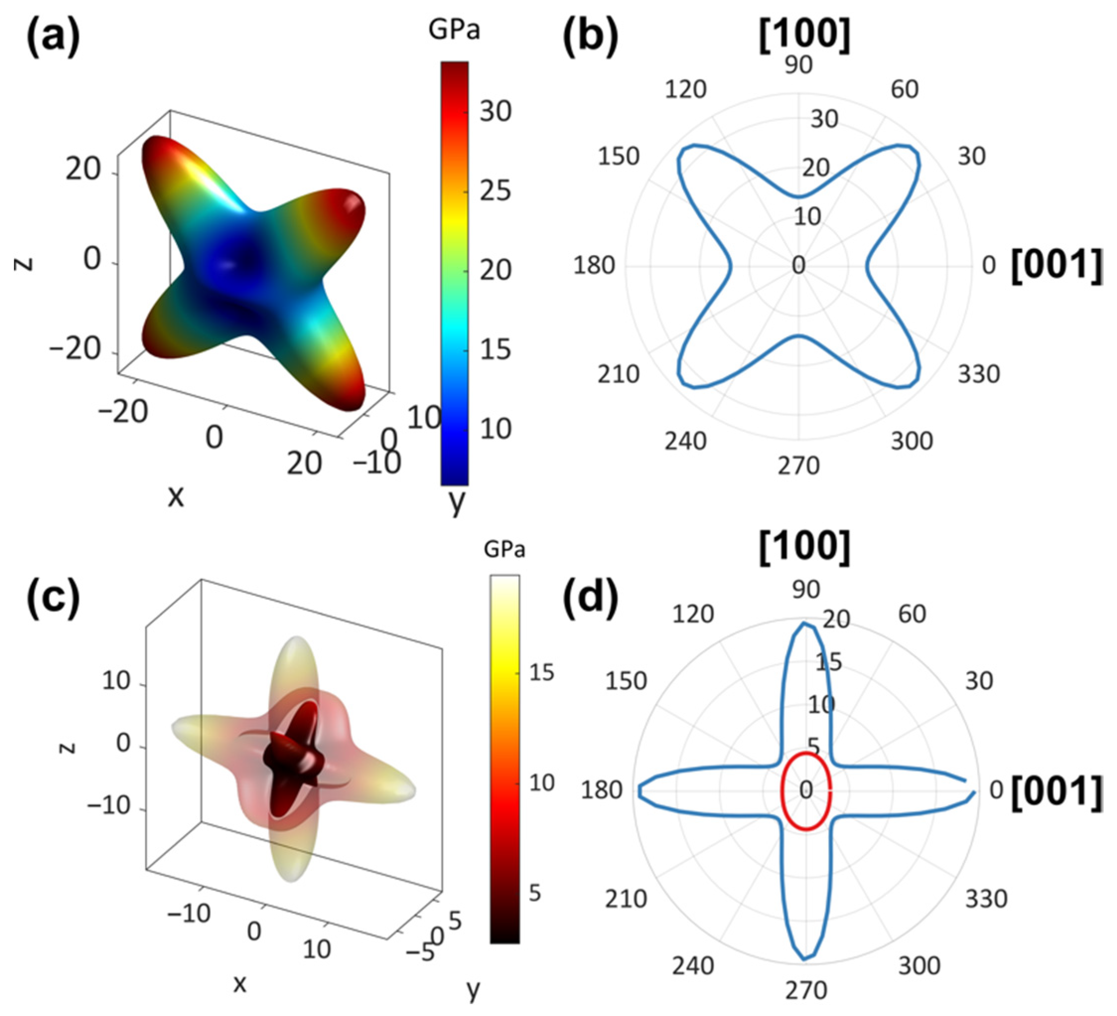 Molecules 27 00728 g004