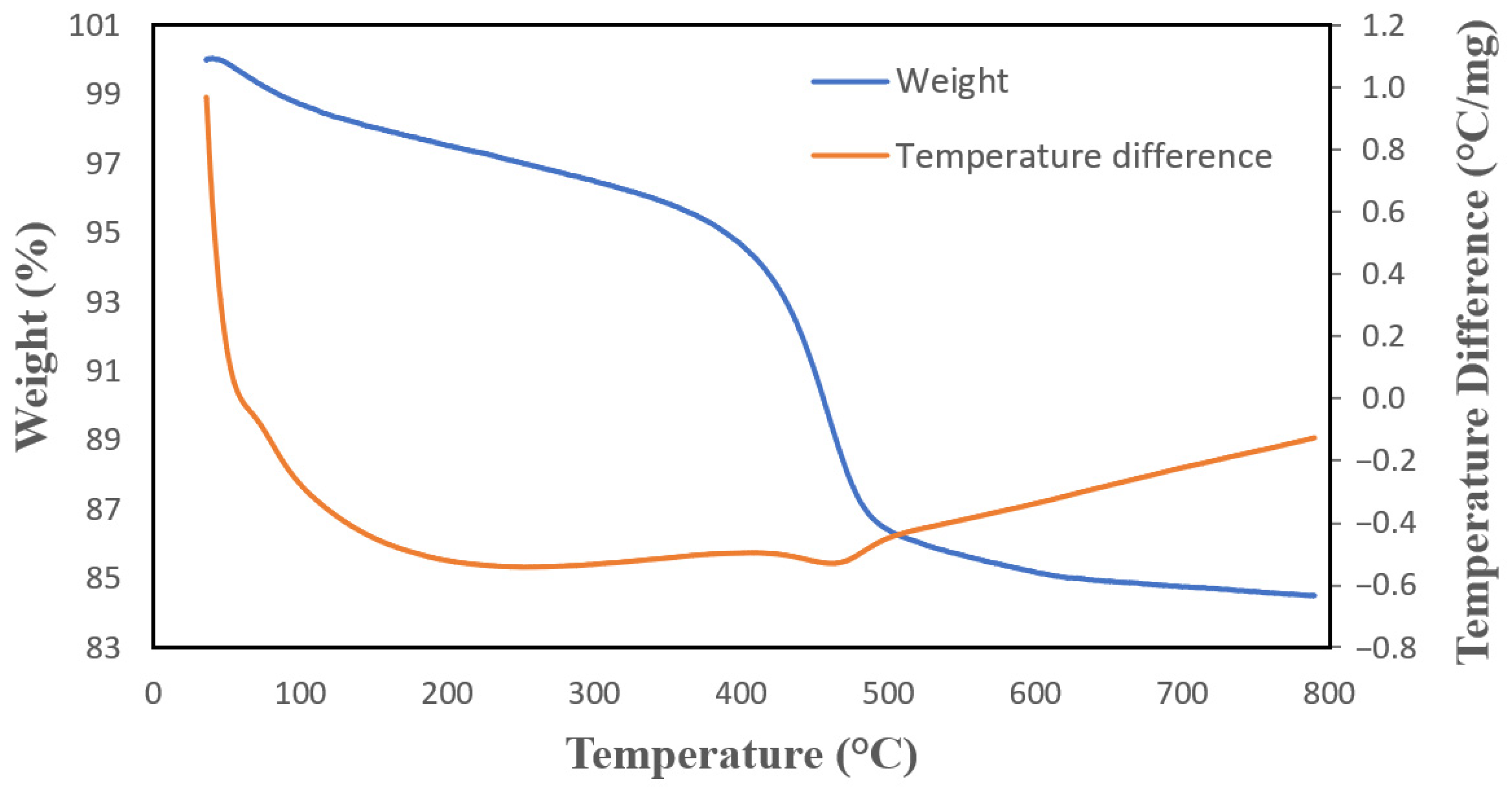 Molecules 27 00729 g005