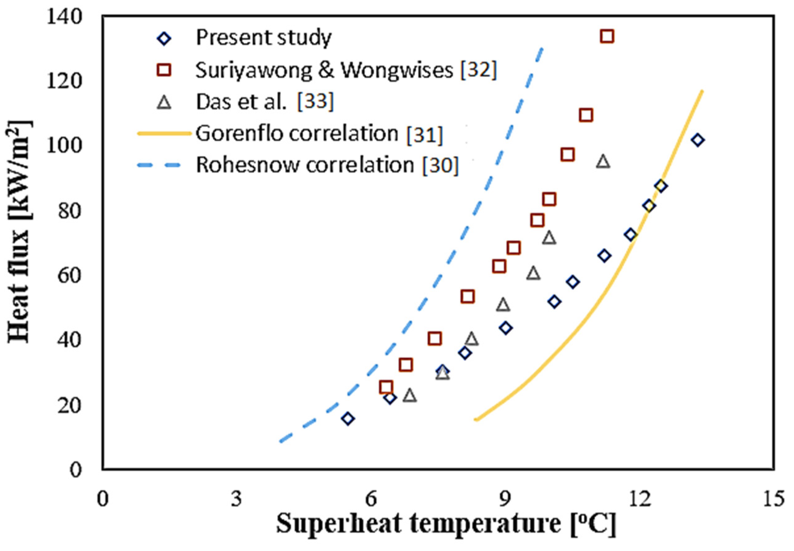 Molecules 27 00729 g008