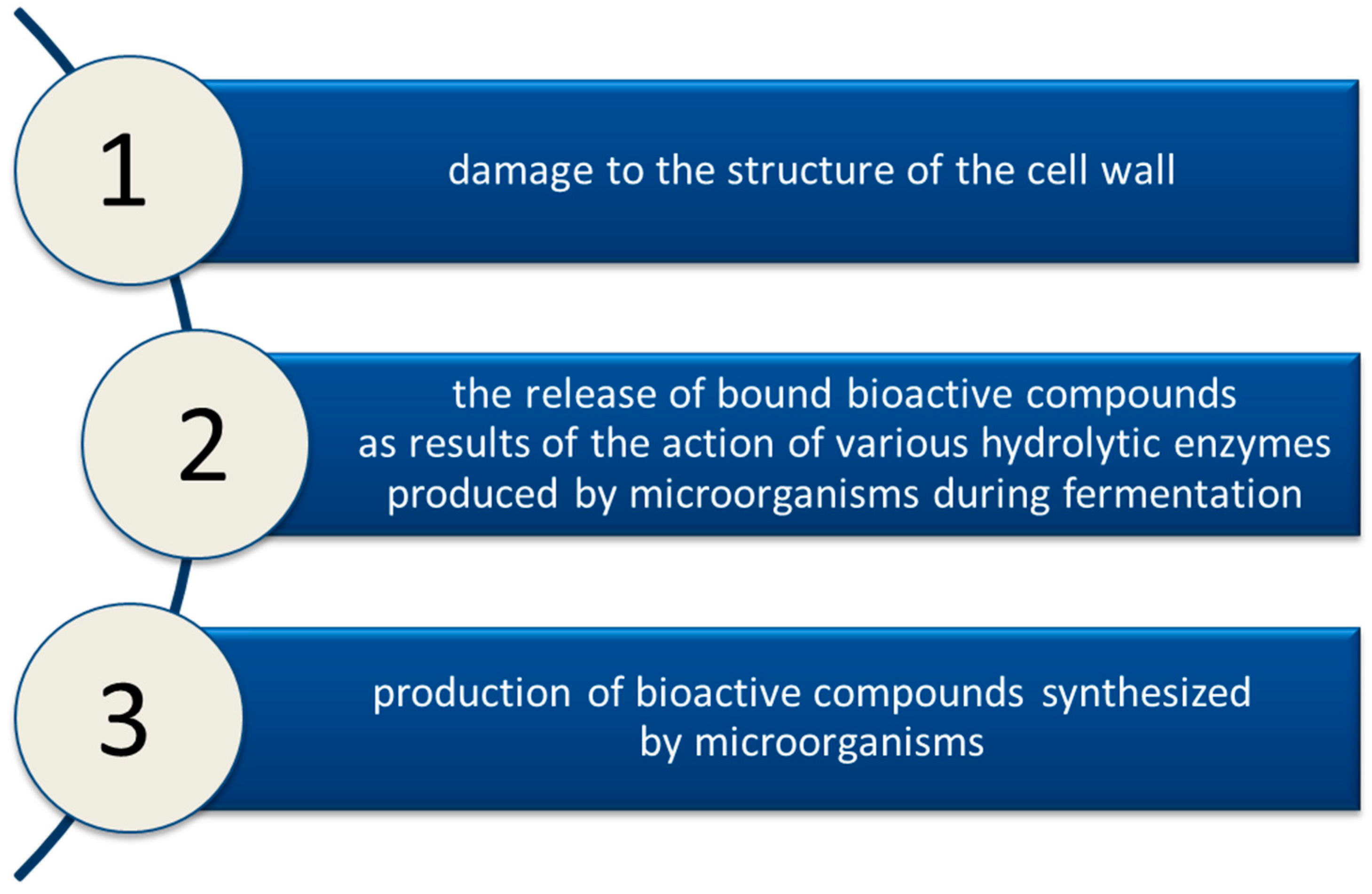 Molecules 27 00730 g006 Molecules 27 00730 g006