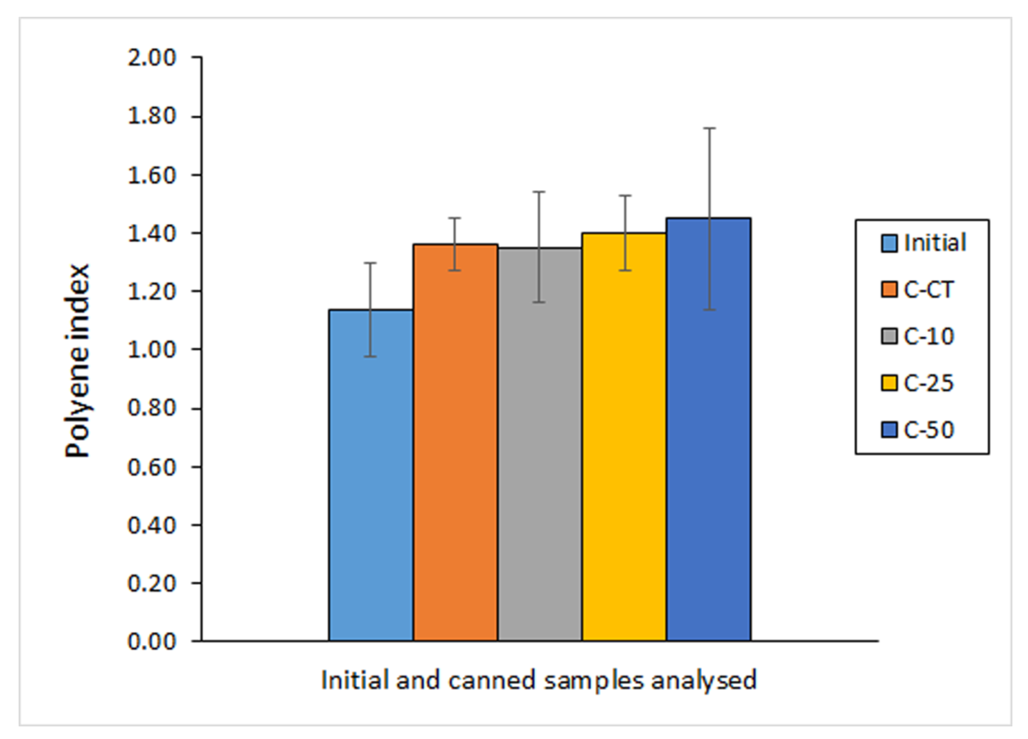 Molecules 27 00739 g002