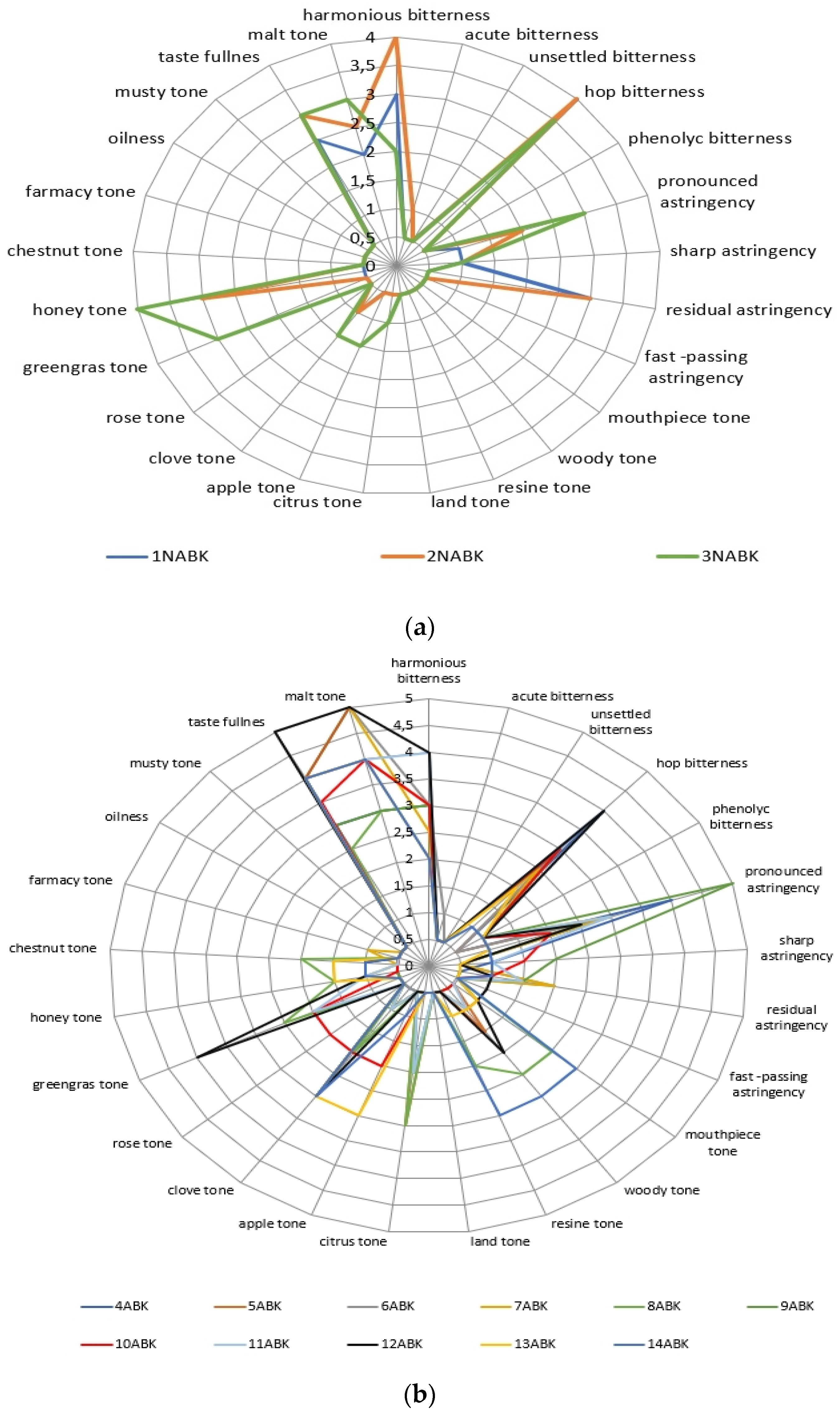 Molecules 27 00740 g001a