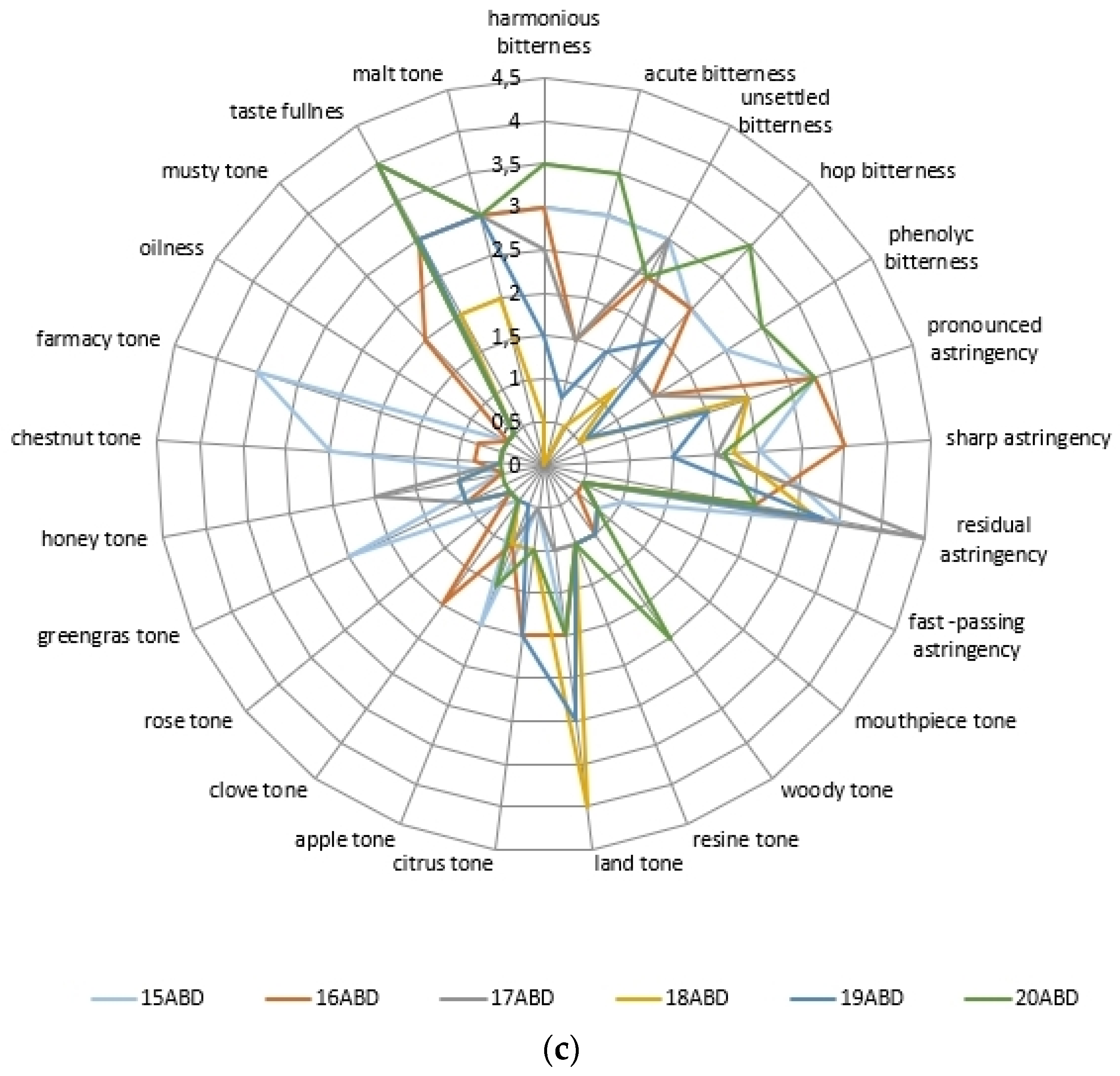 Molecules 27 00740 g001b