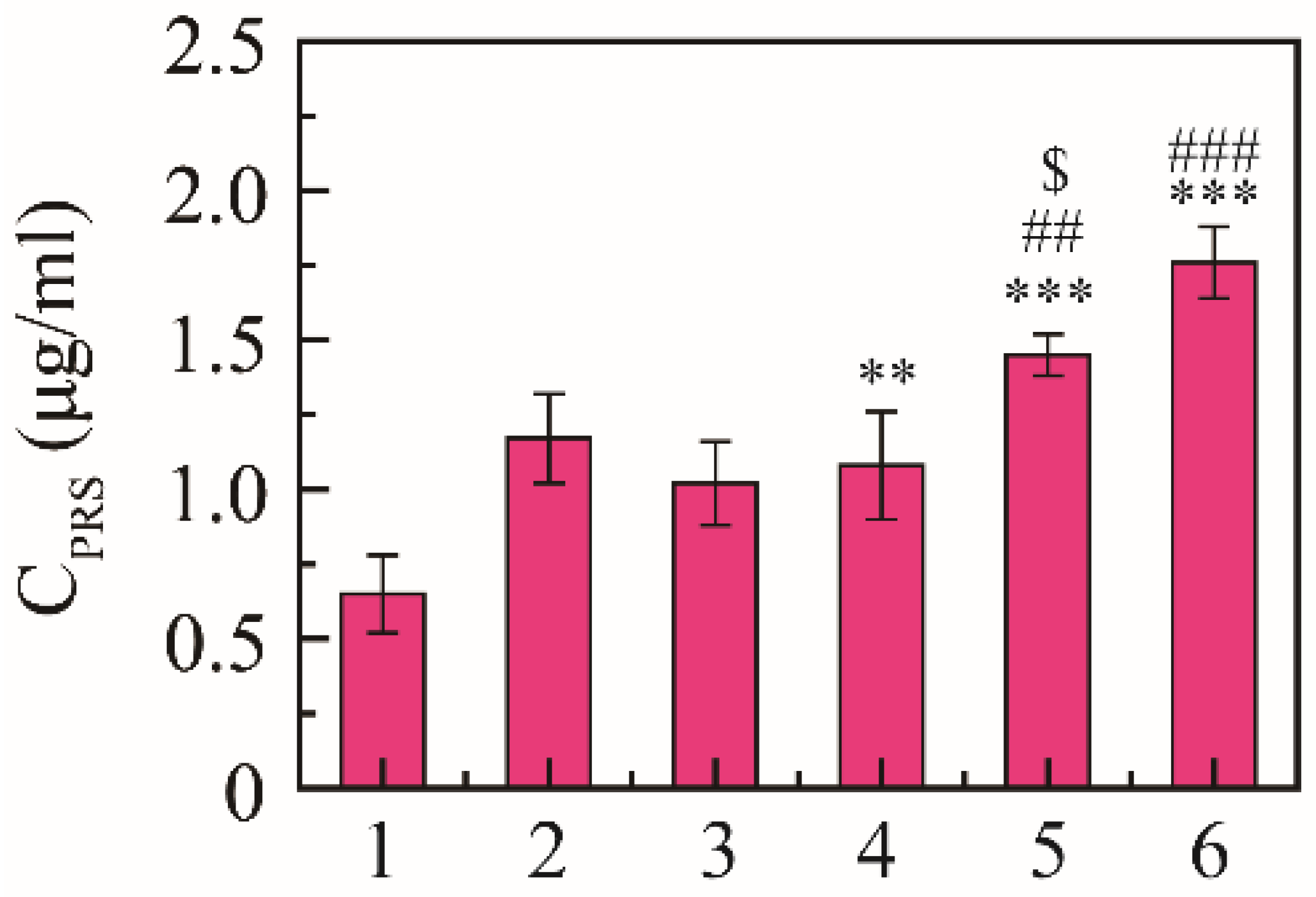 Molecules 27 00741 g005