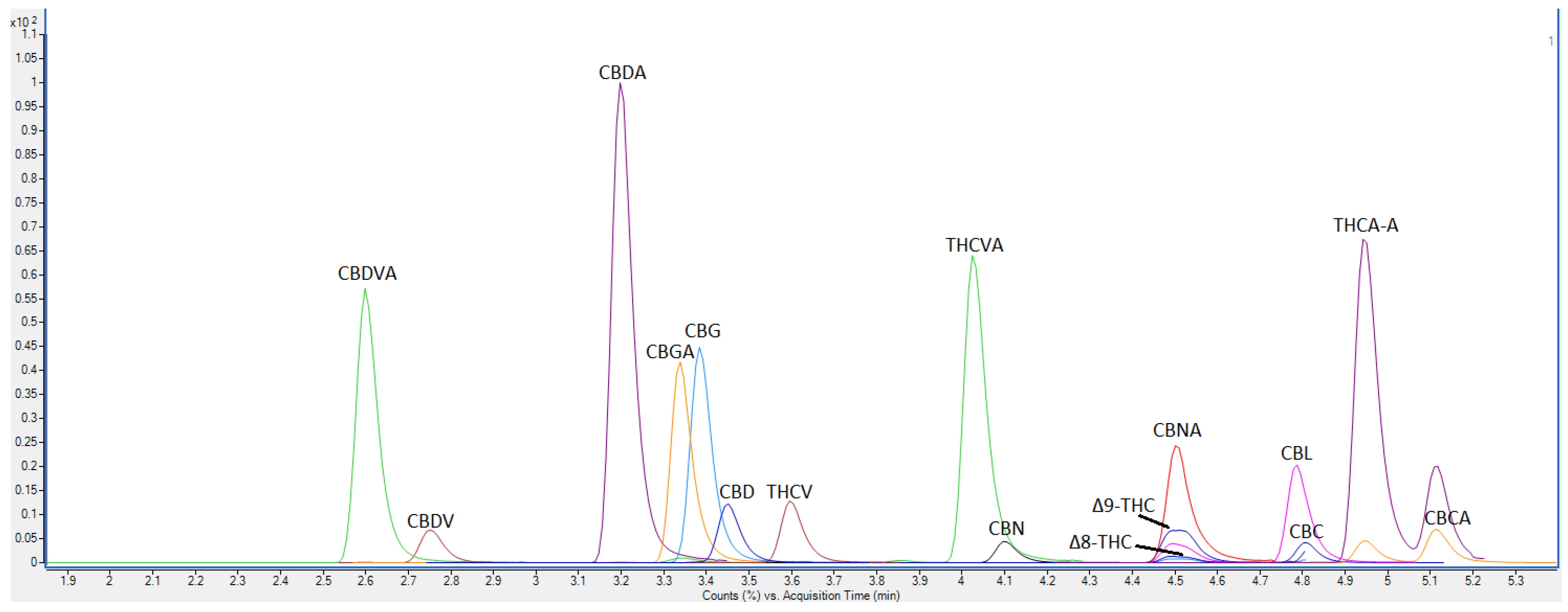 Molecules 27 00742 g001