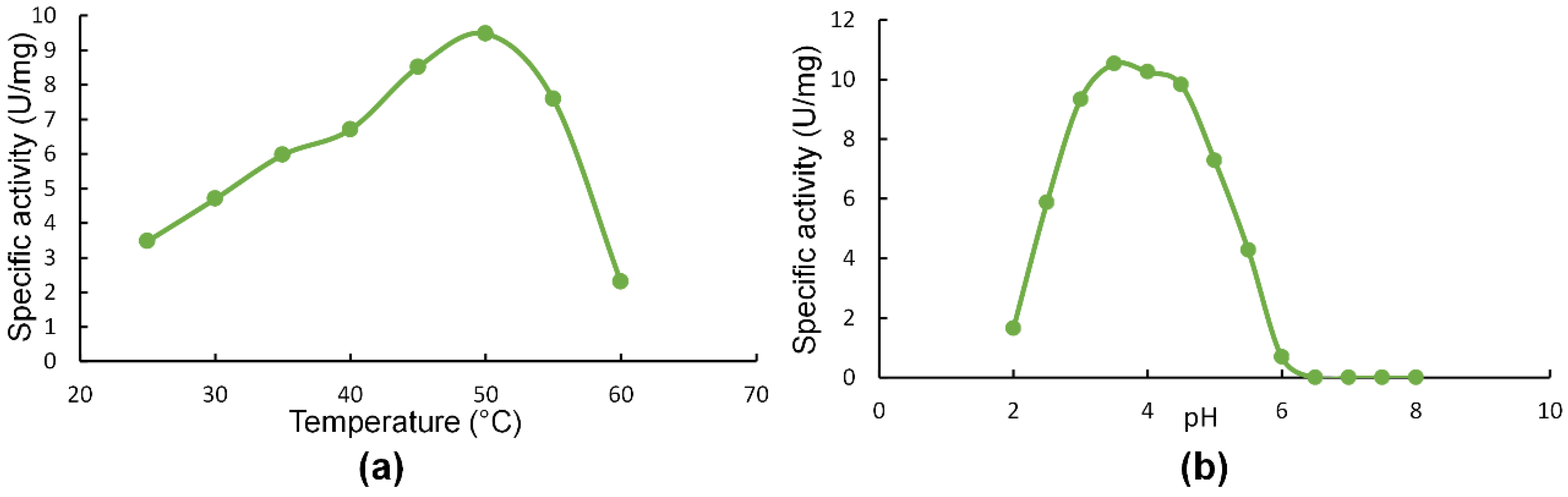 Molecules 27 00751 g002