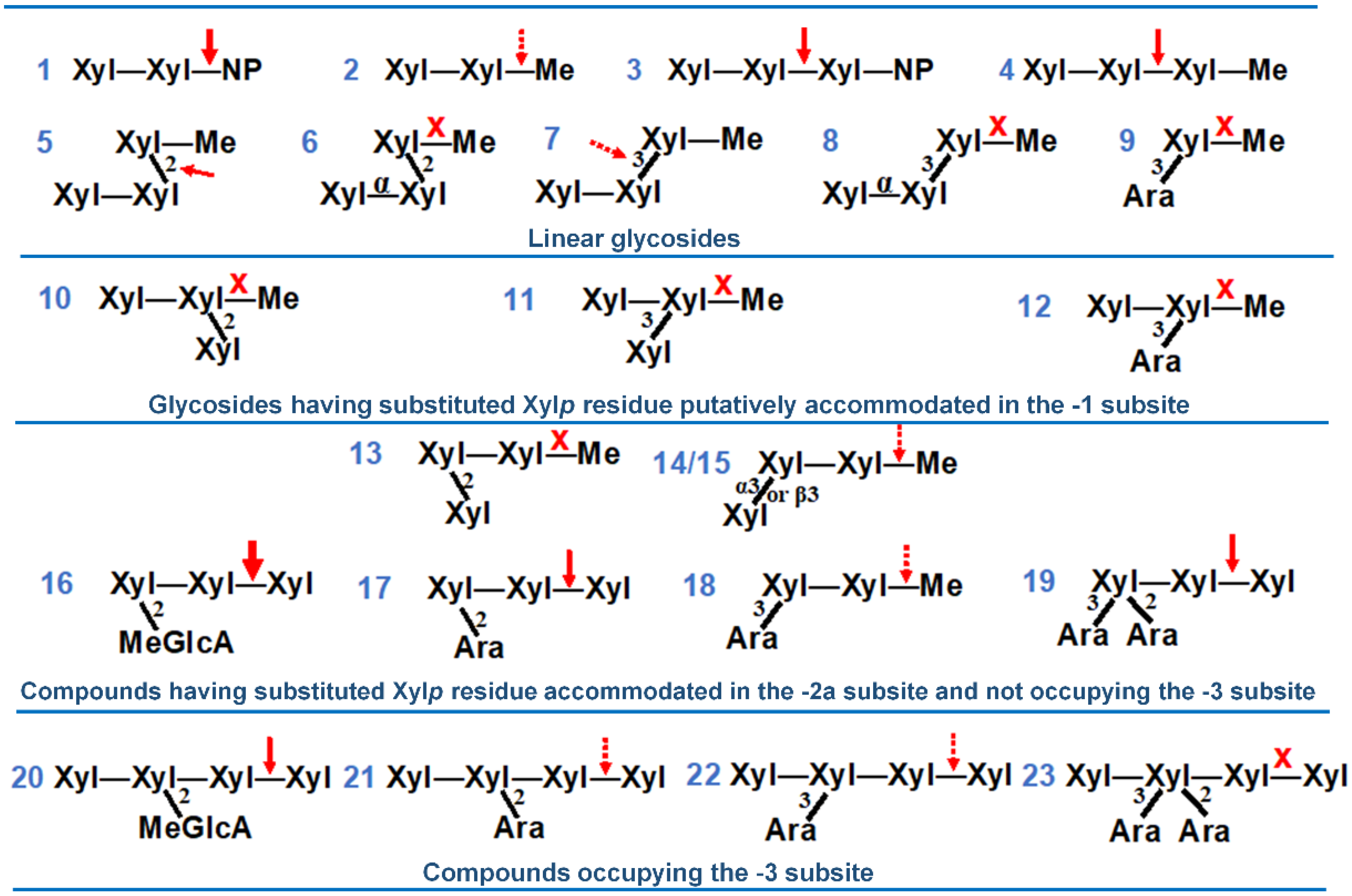 Molecules 27 00751 g007