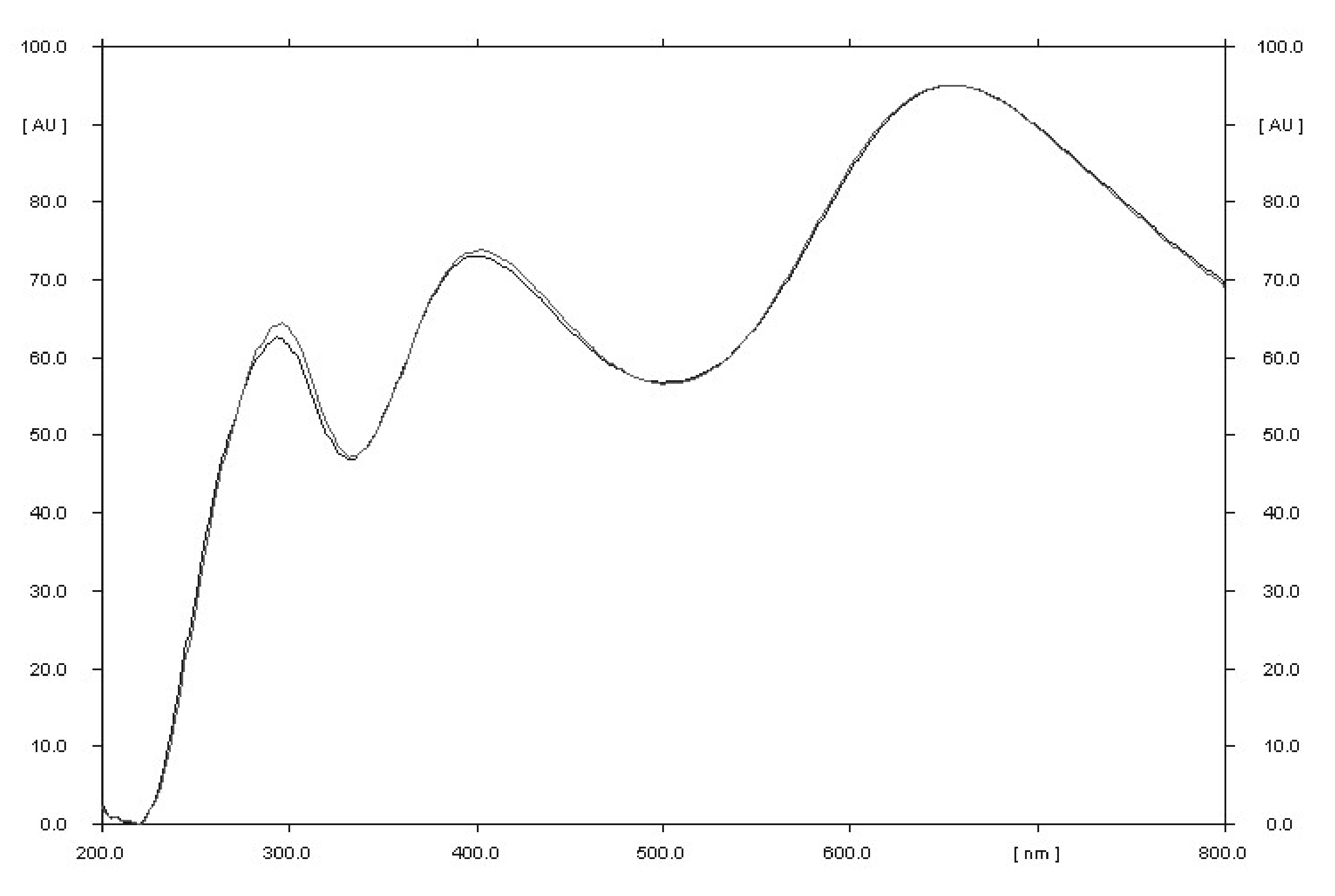 Molecules 27 00752 g005