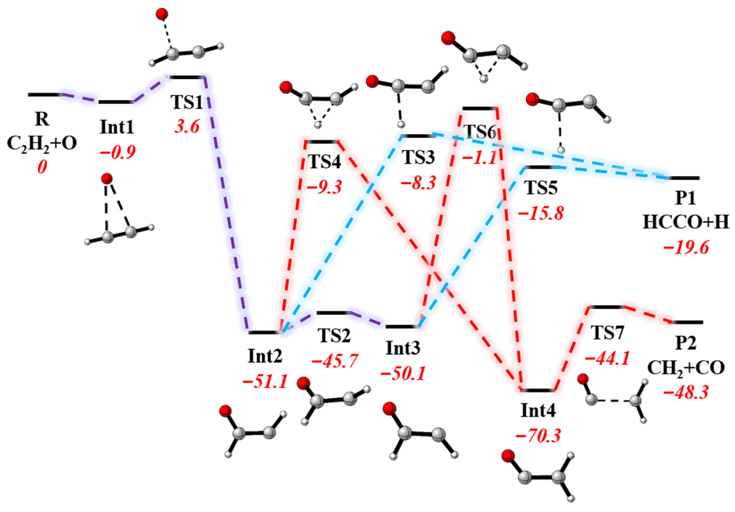 Molecules 27 00754 g001