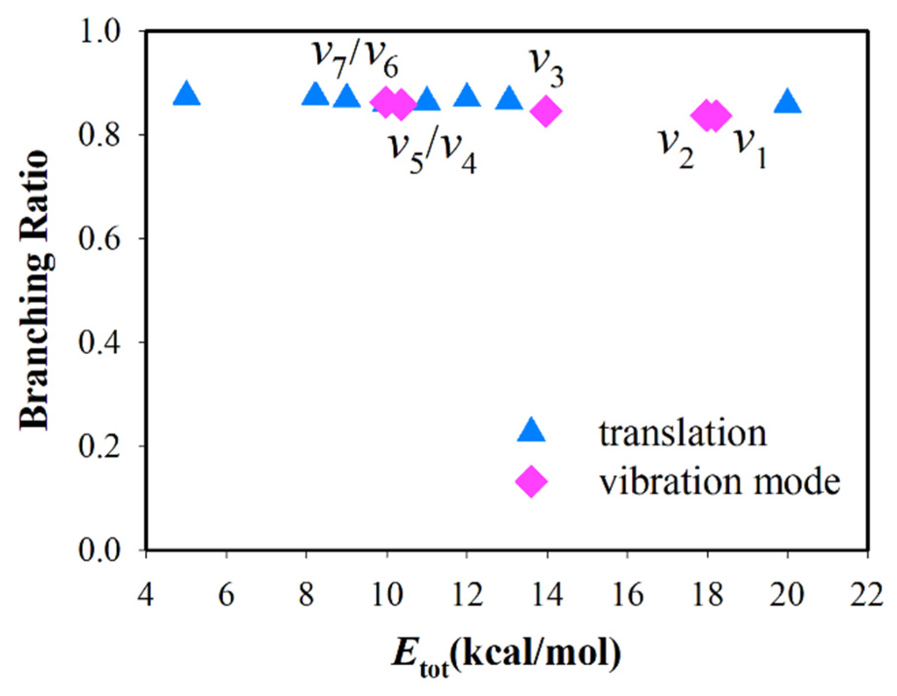 Molecules 27 00754 g003