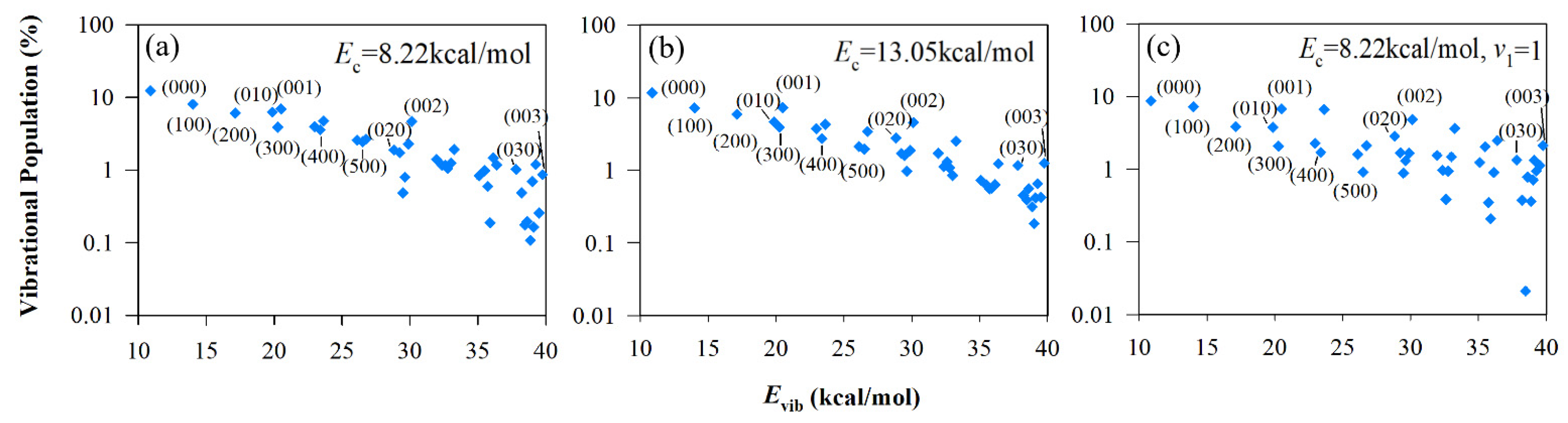 Molecules 27 00754 g008