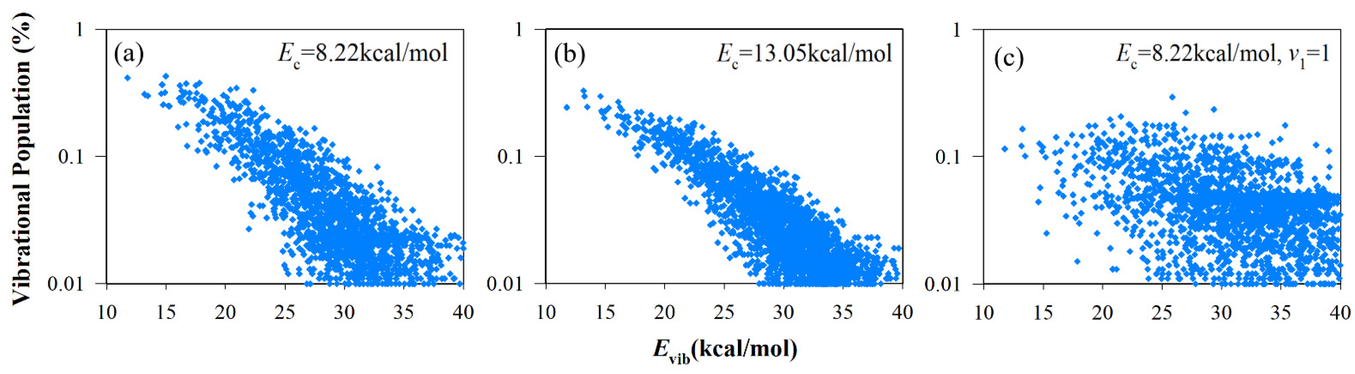 Molecules 27 00754 g009