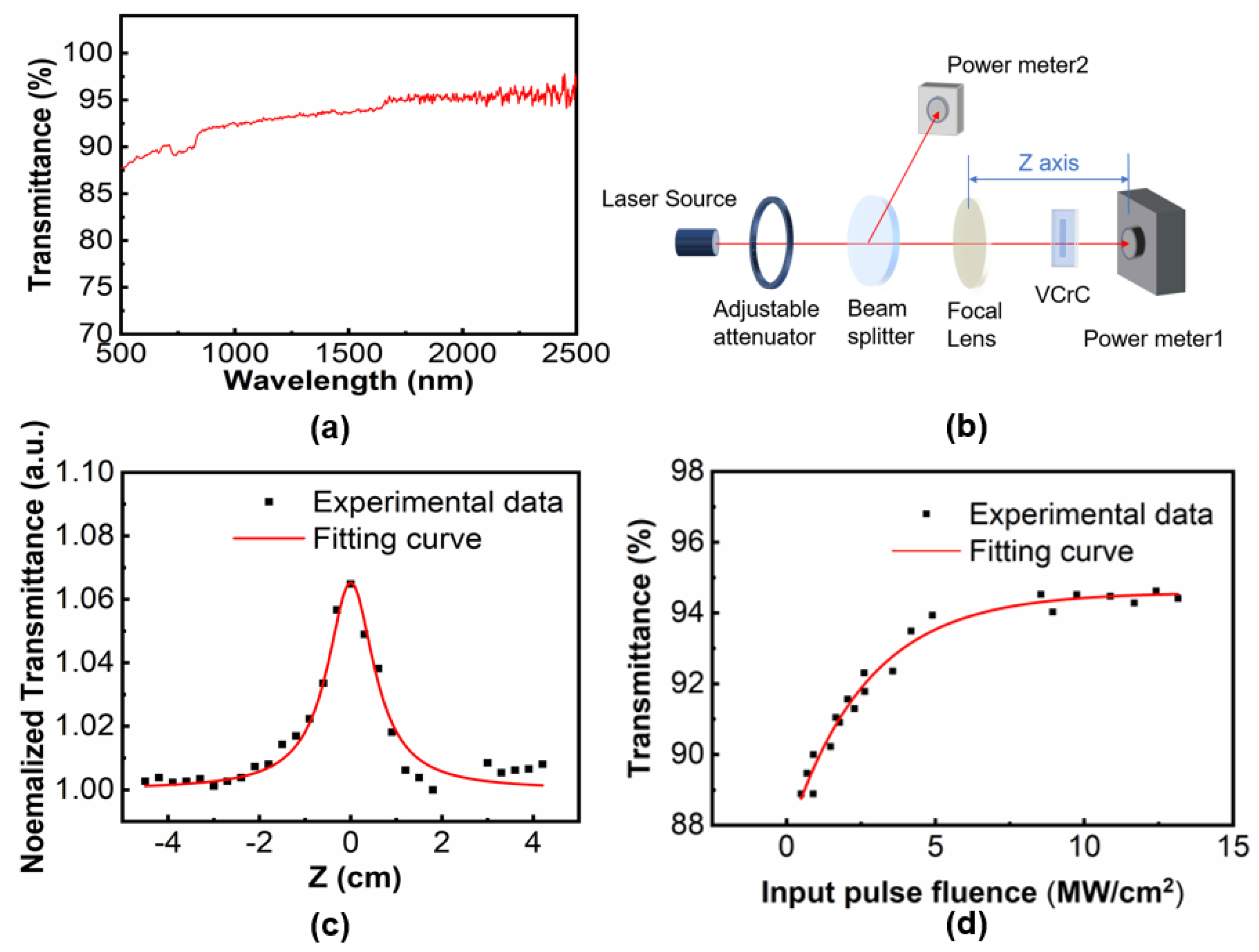 Molecules 27 00759 g002