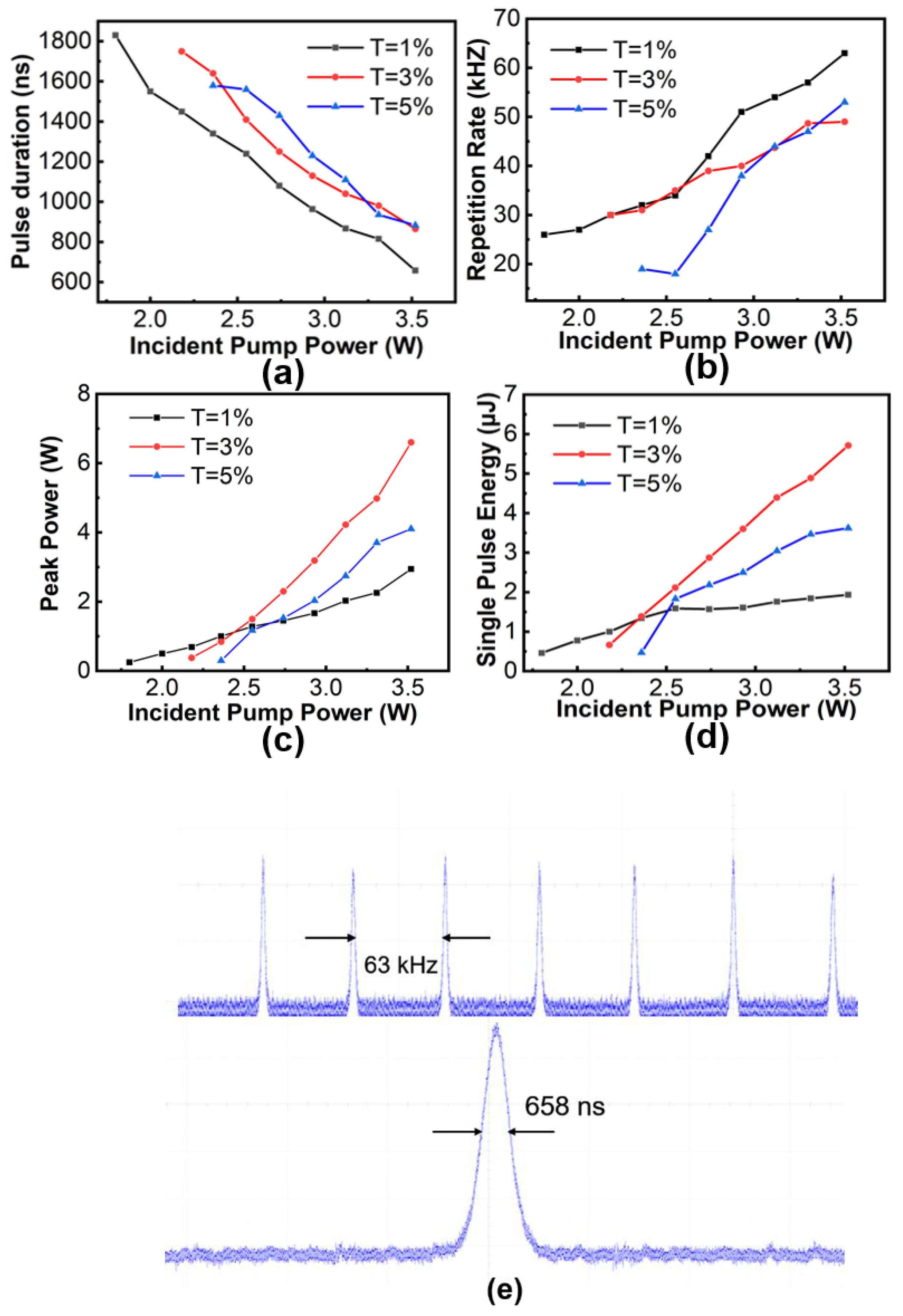 Molecules 27 00759 g004