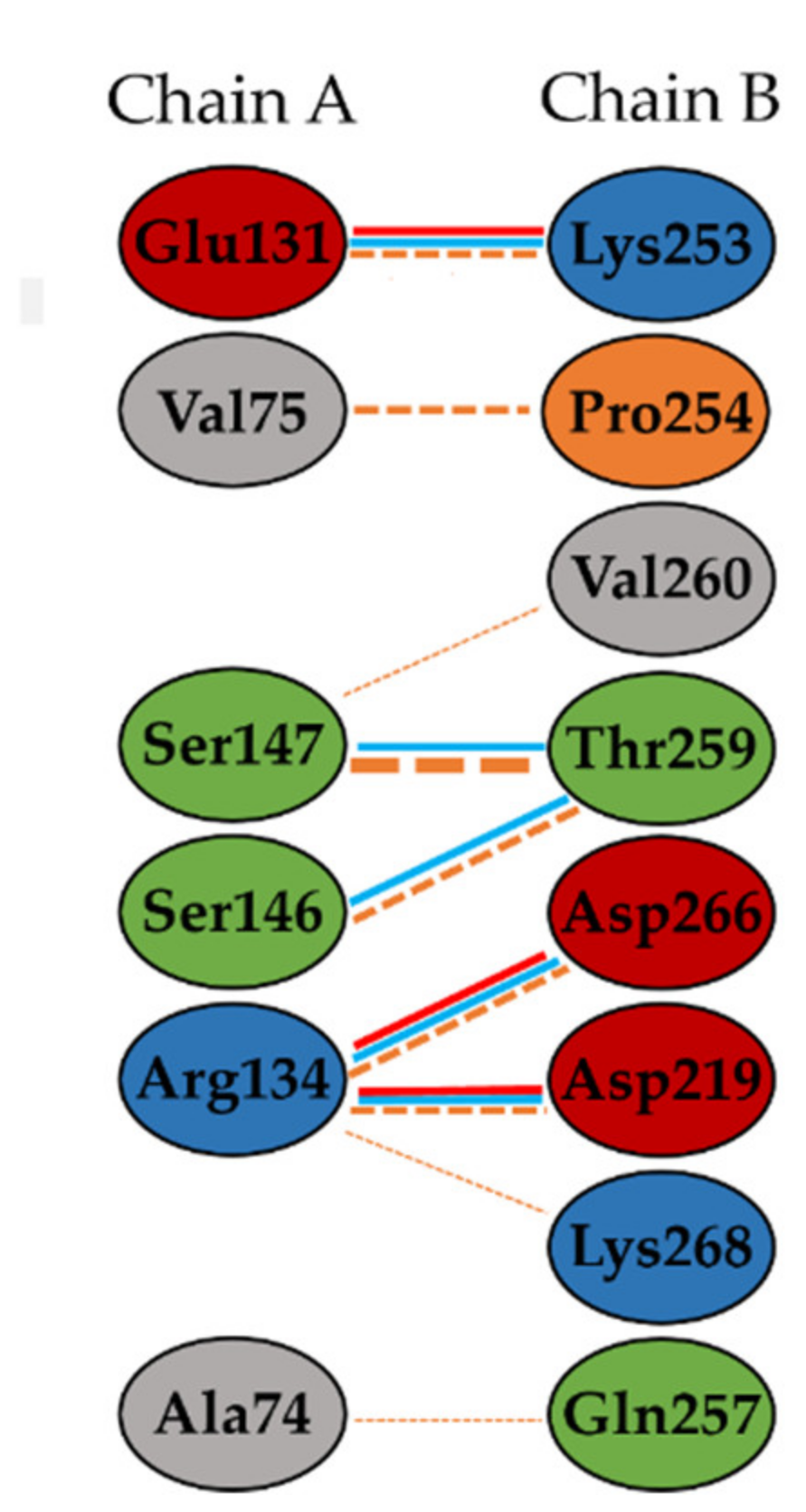 Molecules 27 00760 g002