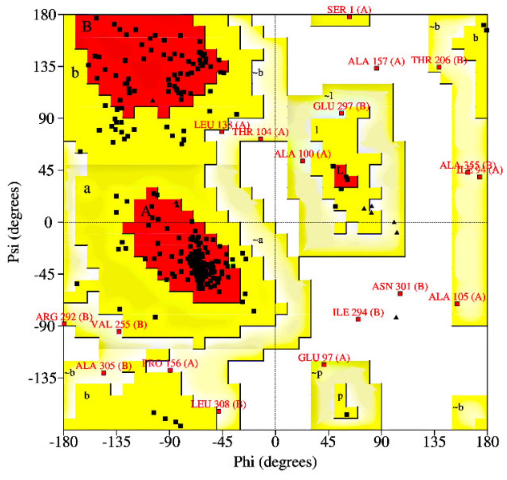 Molecules 27 00760 g005