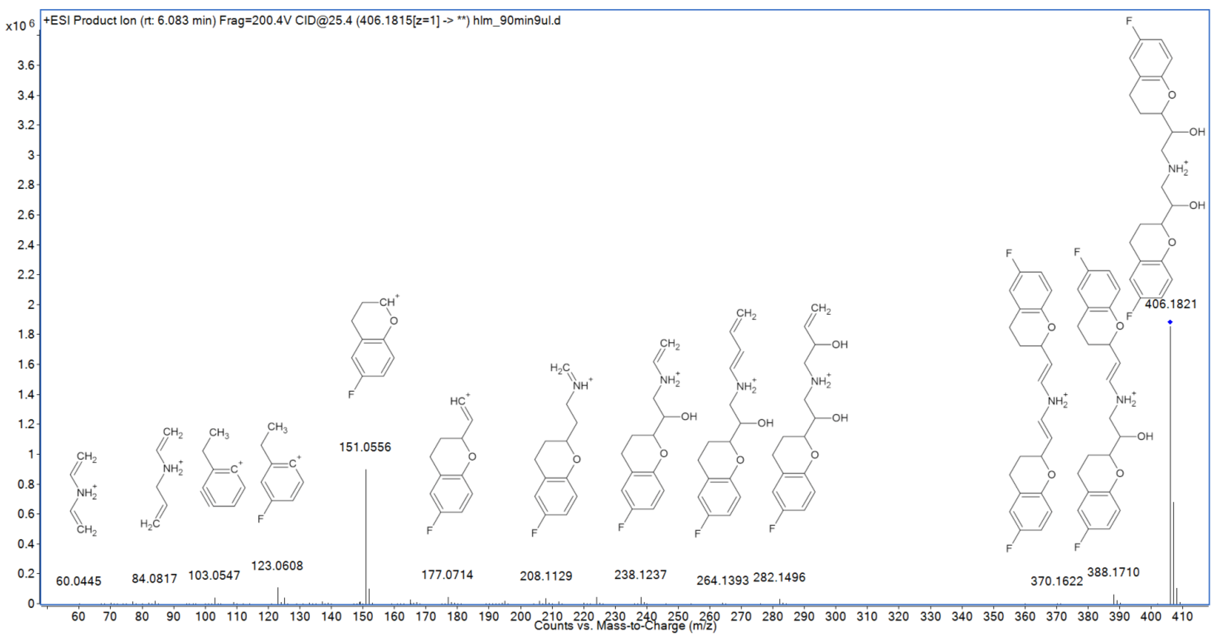 Molecules 27 00763 g004