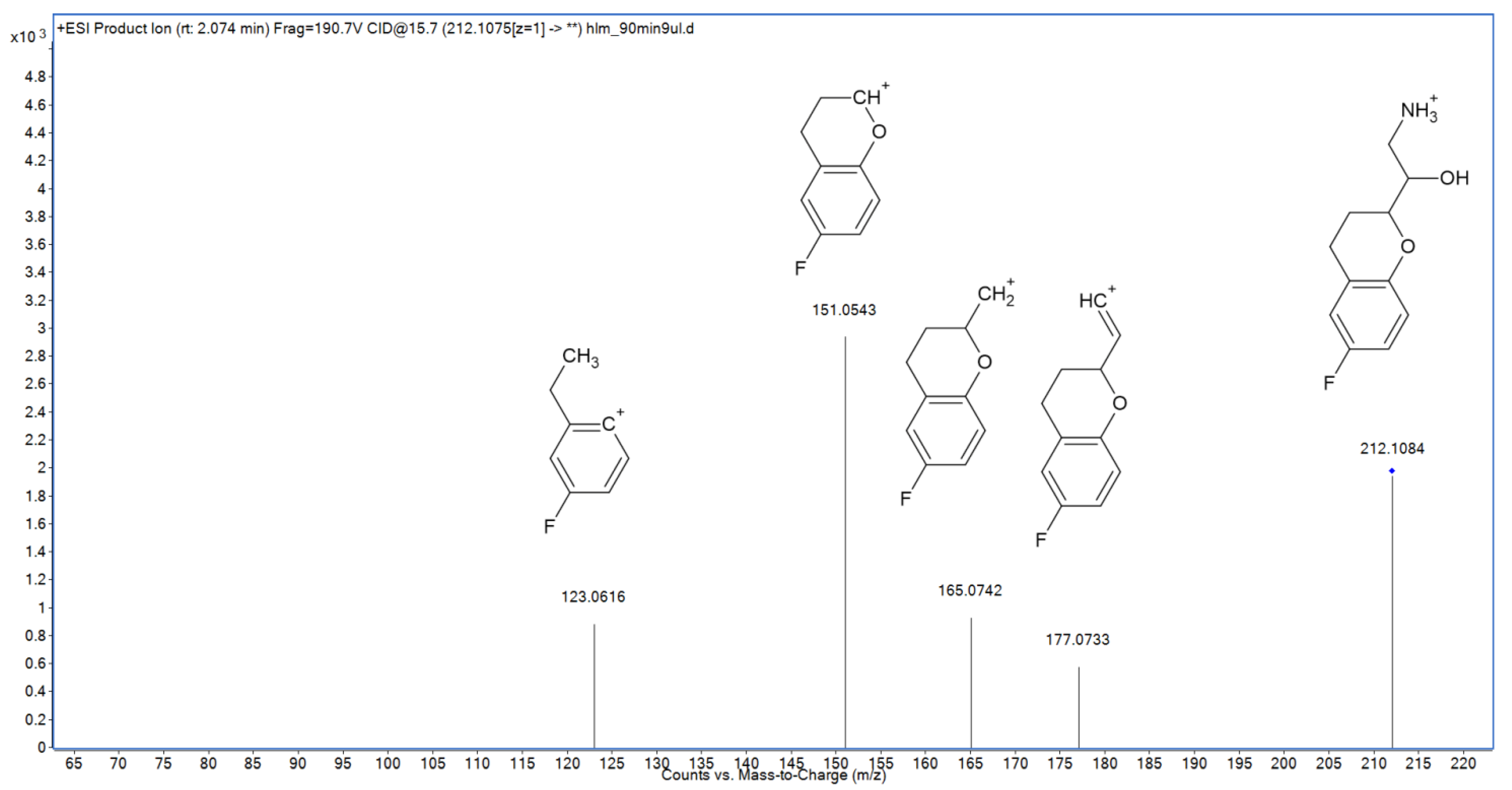 Molecules 27 00763 g005