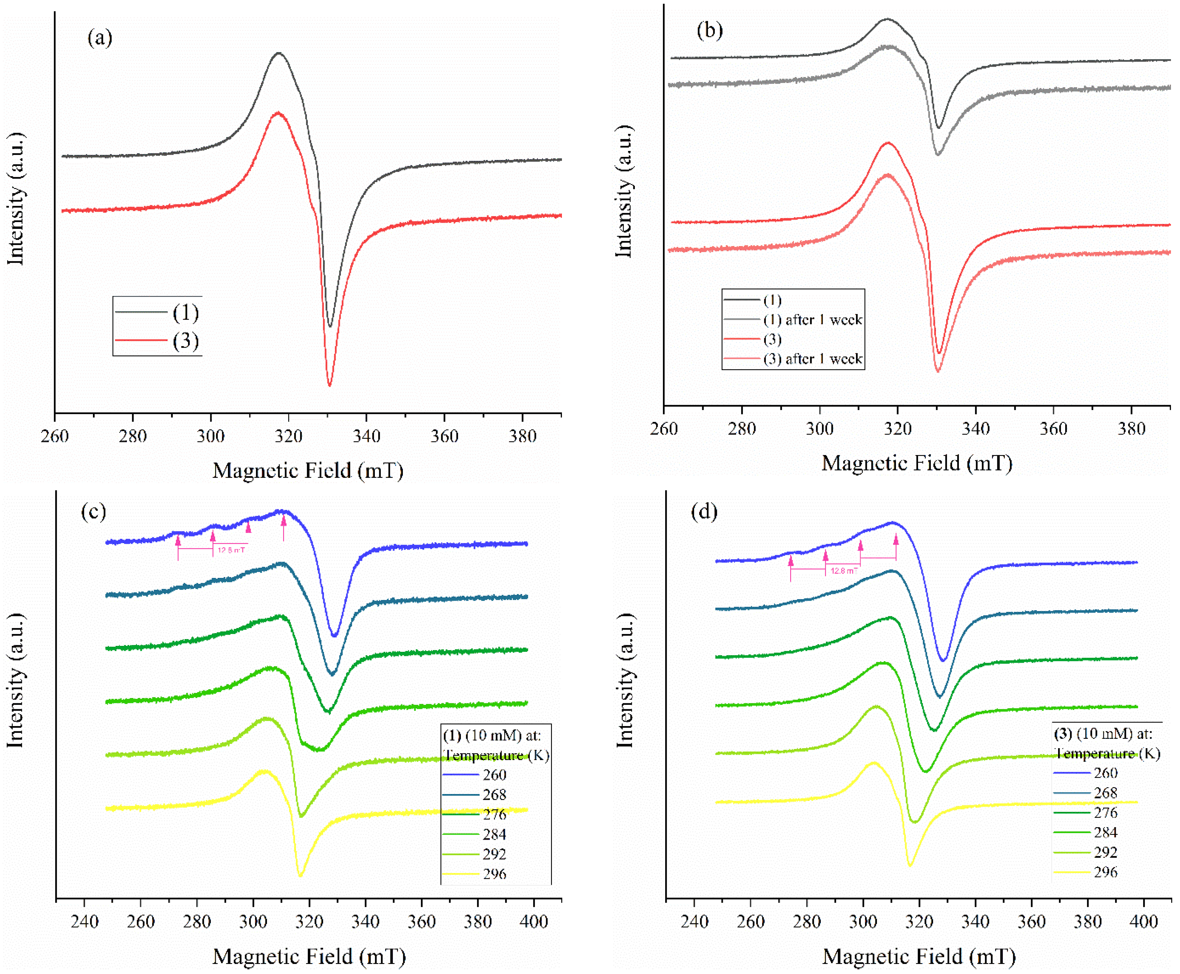 Molecules 27 00765 g005