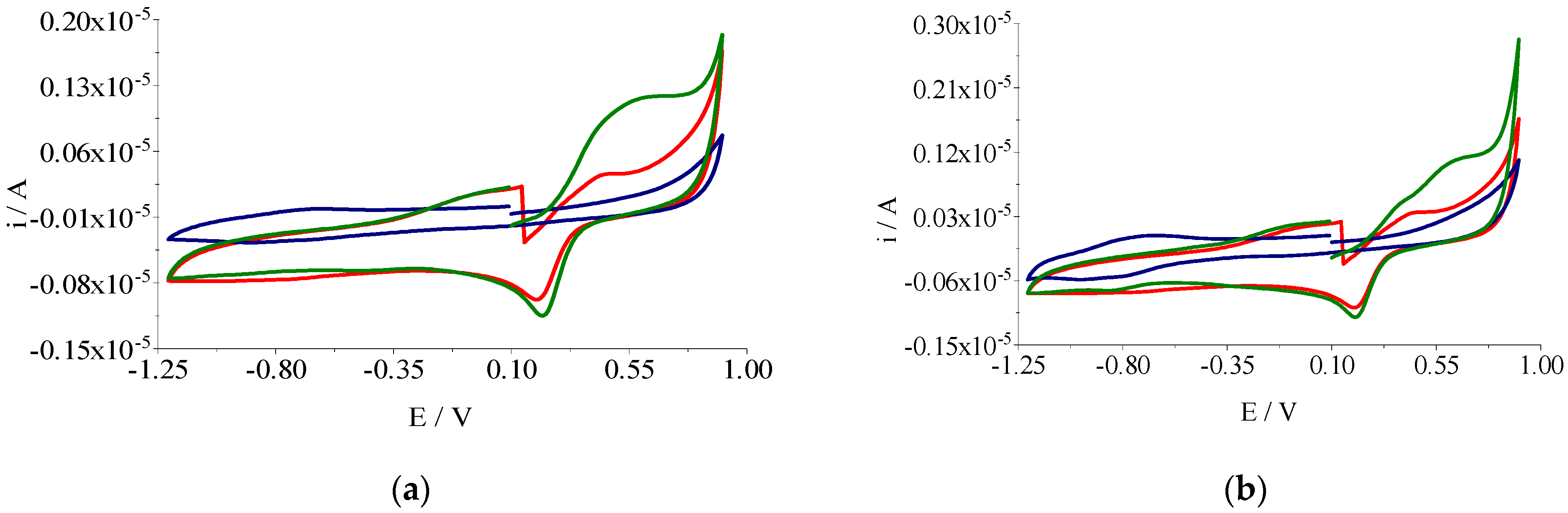 Molecules 27 00765 g006