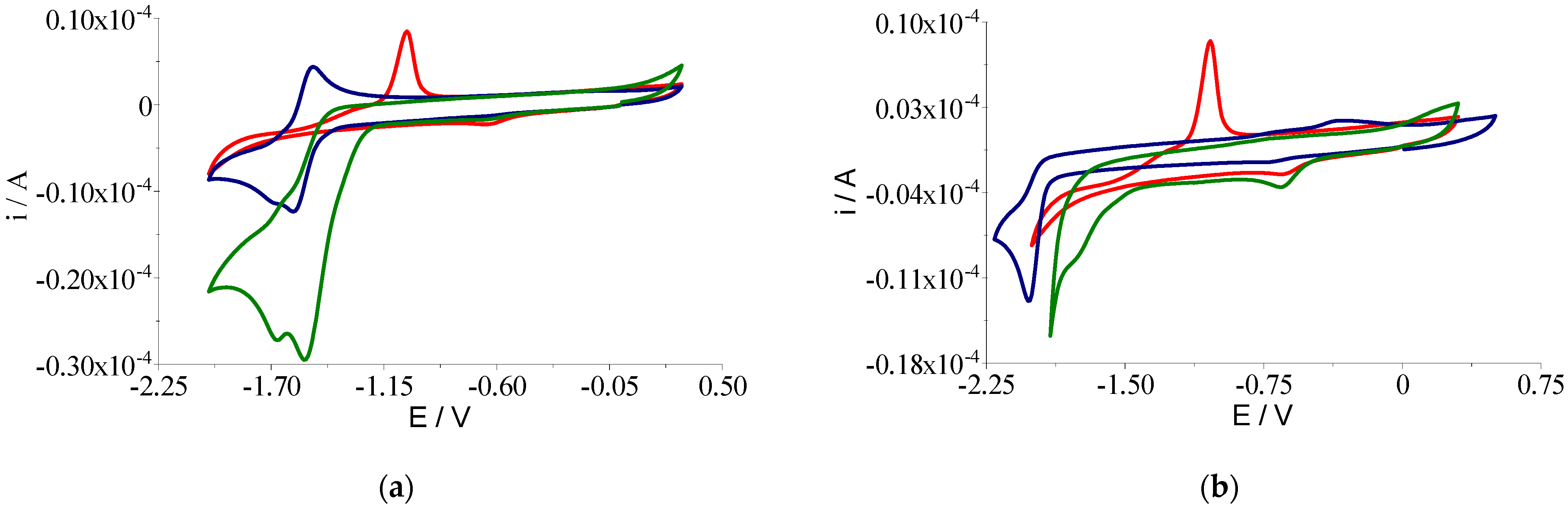 Molecules 27 00765 g007