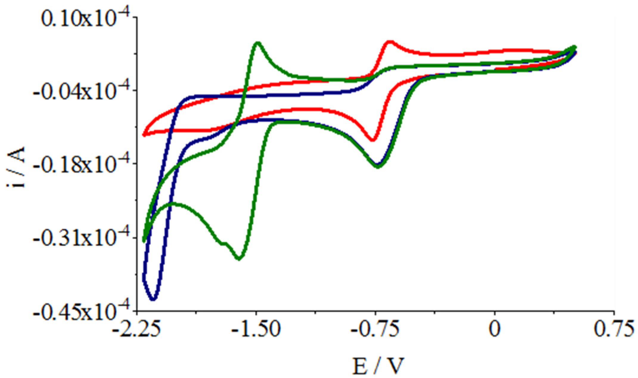 Molecules 27 00765 g008