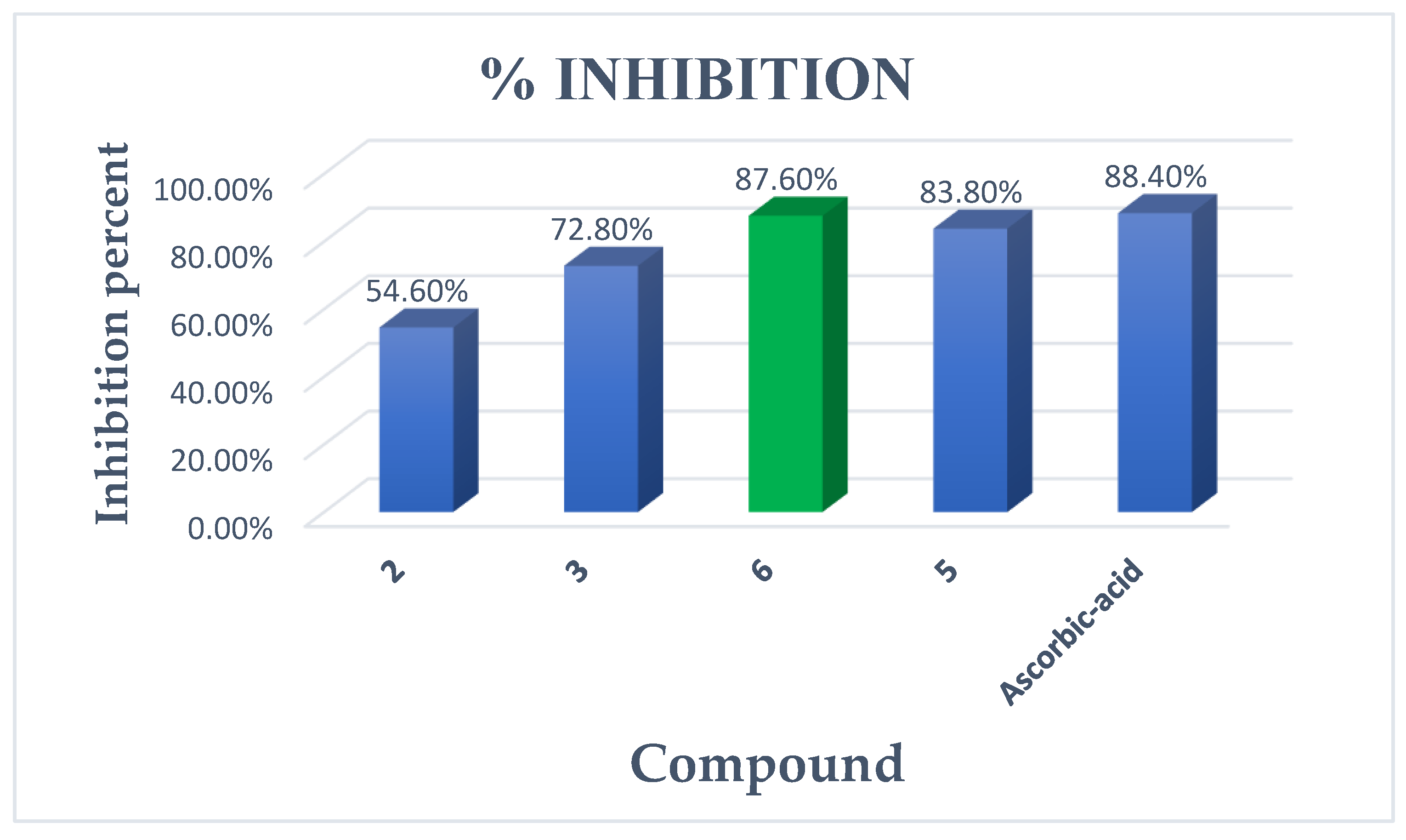 Molecules 27 00767 g002