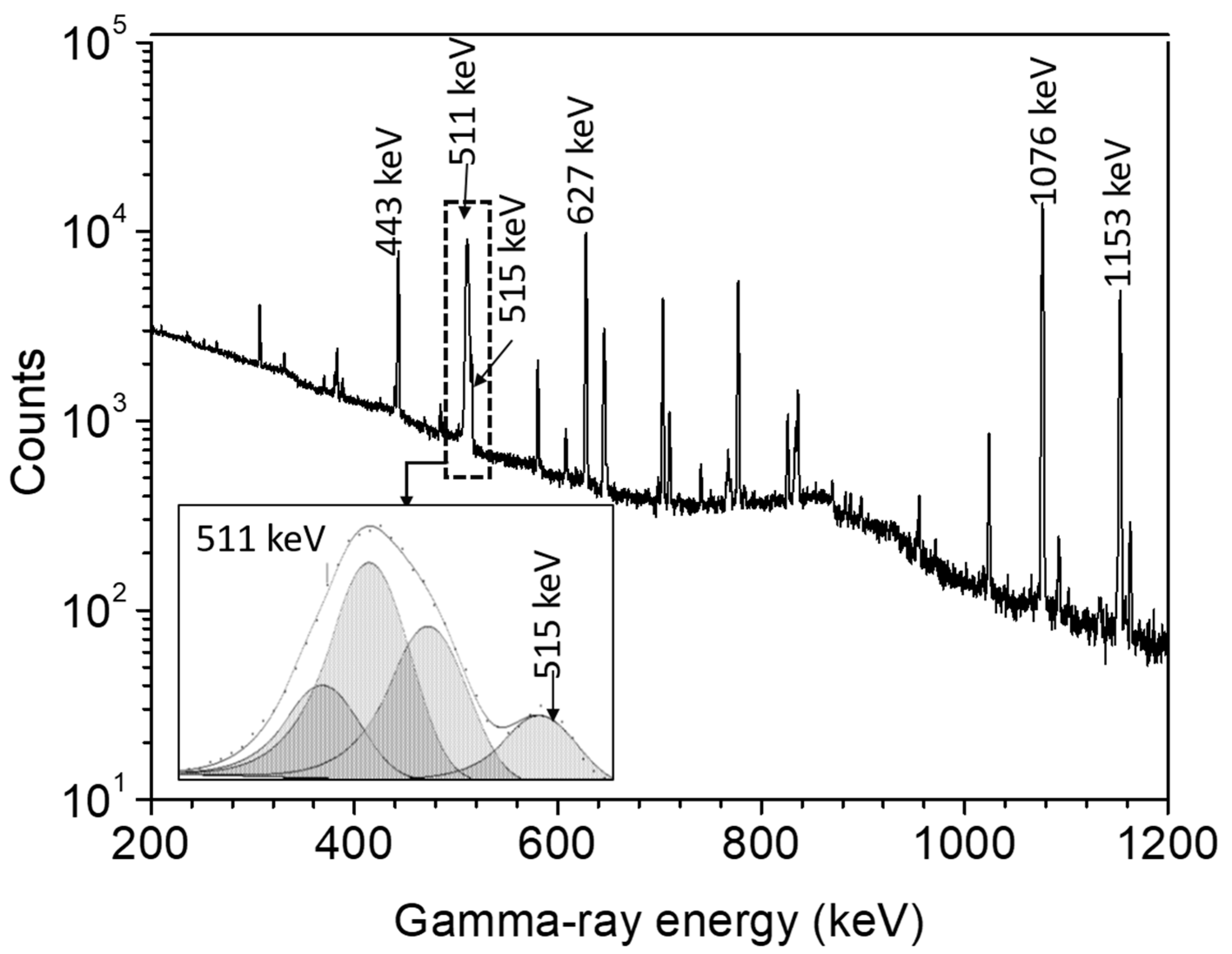 Molecules 27 00768 g001