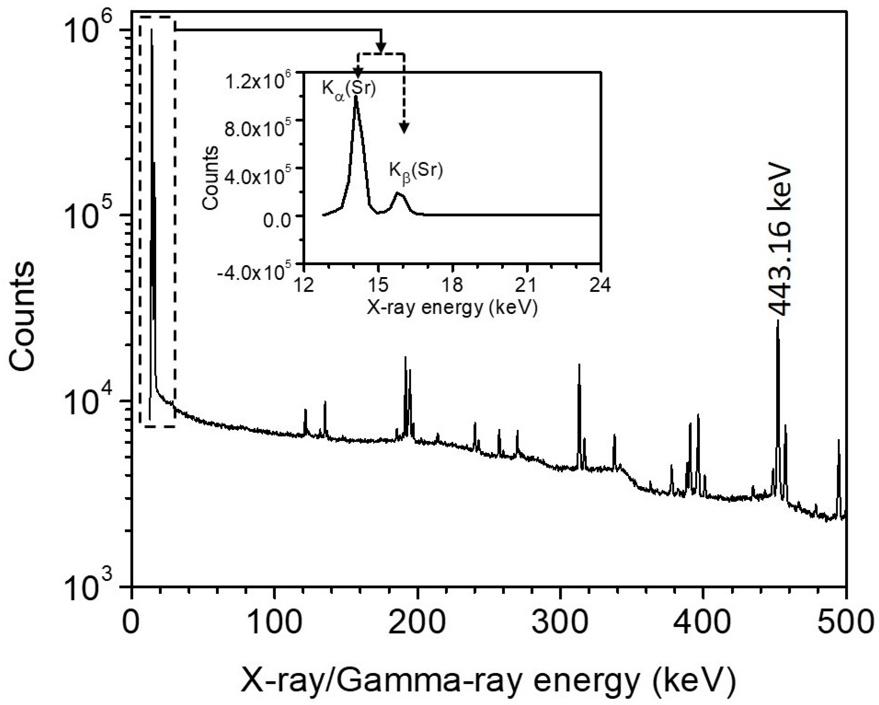 Molecules 27 00768 g002