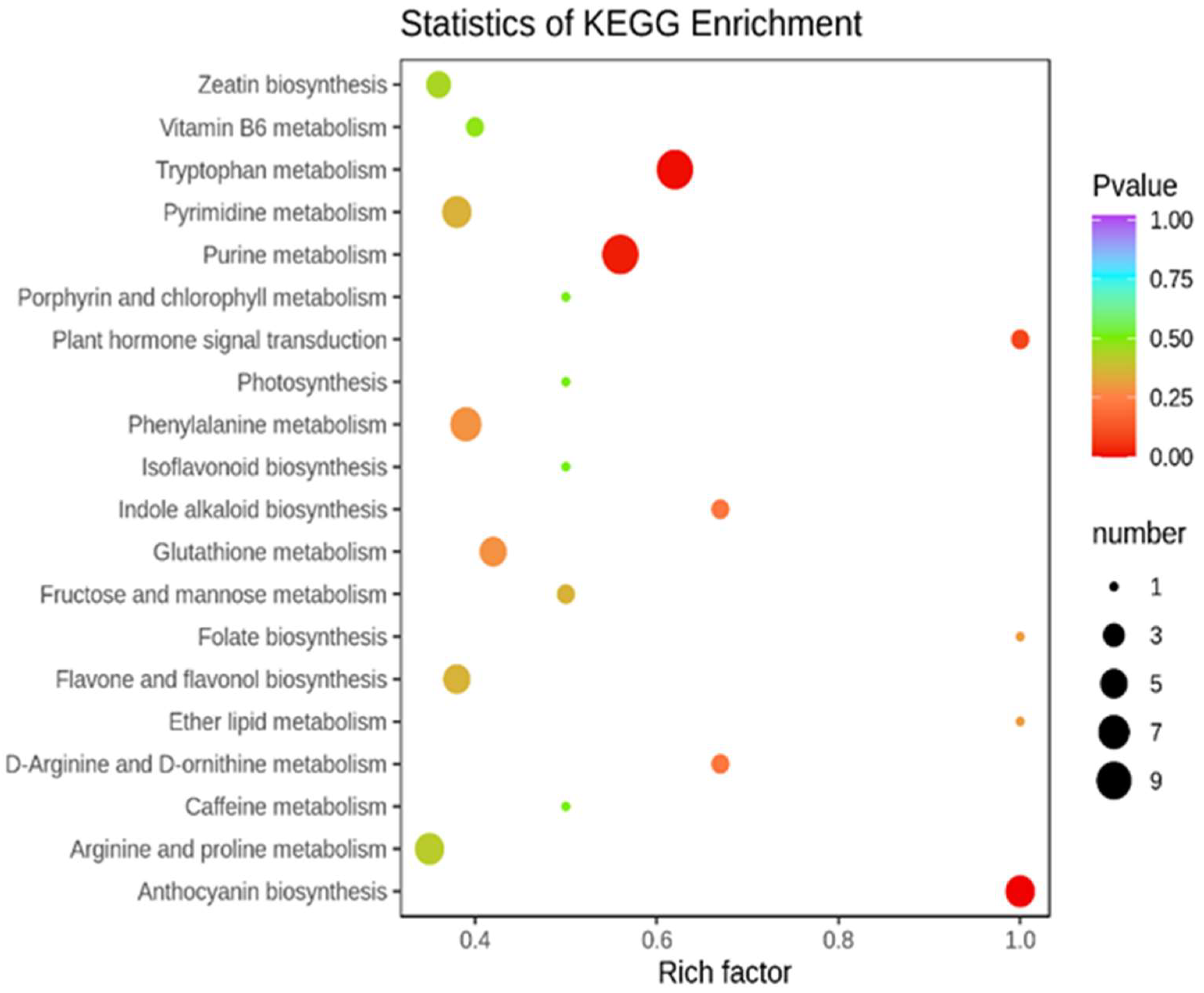 Molecules 27 00771 g005