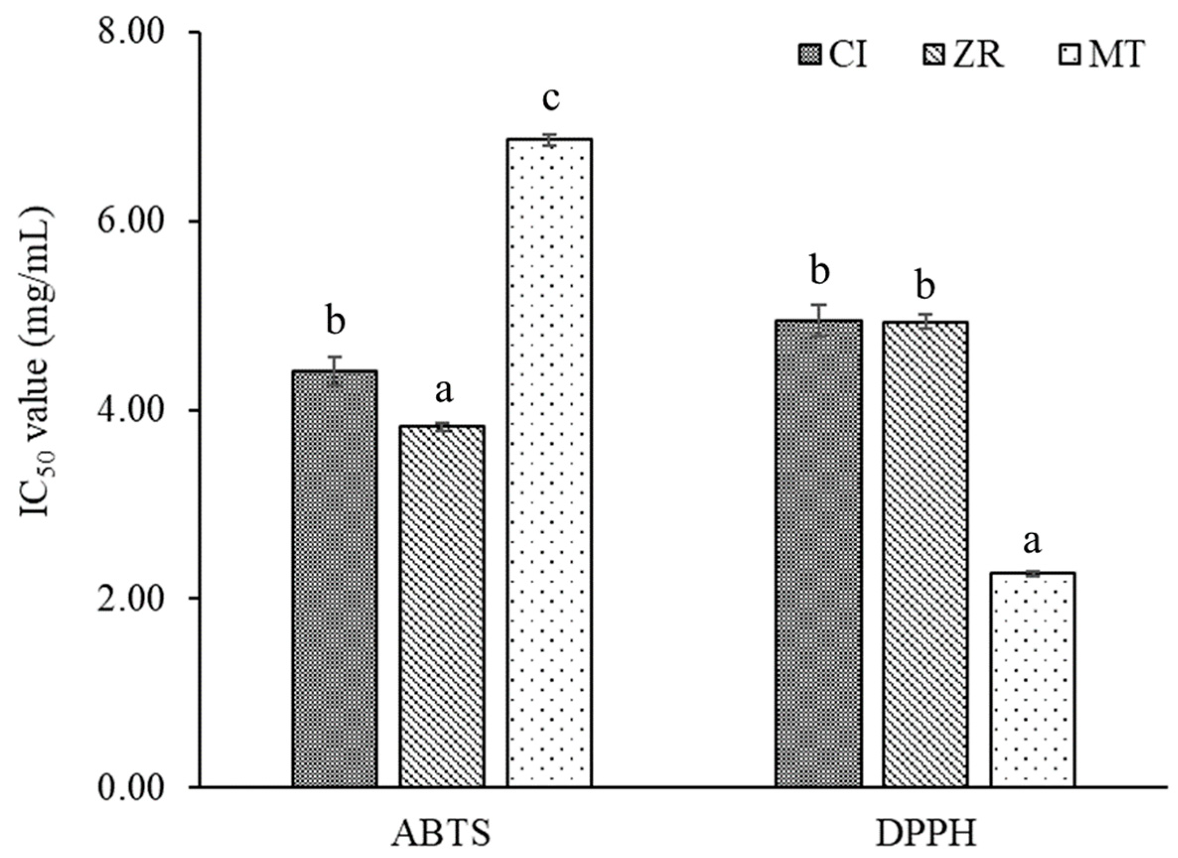 Molecules 27 00774 g002