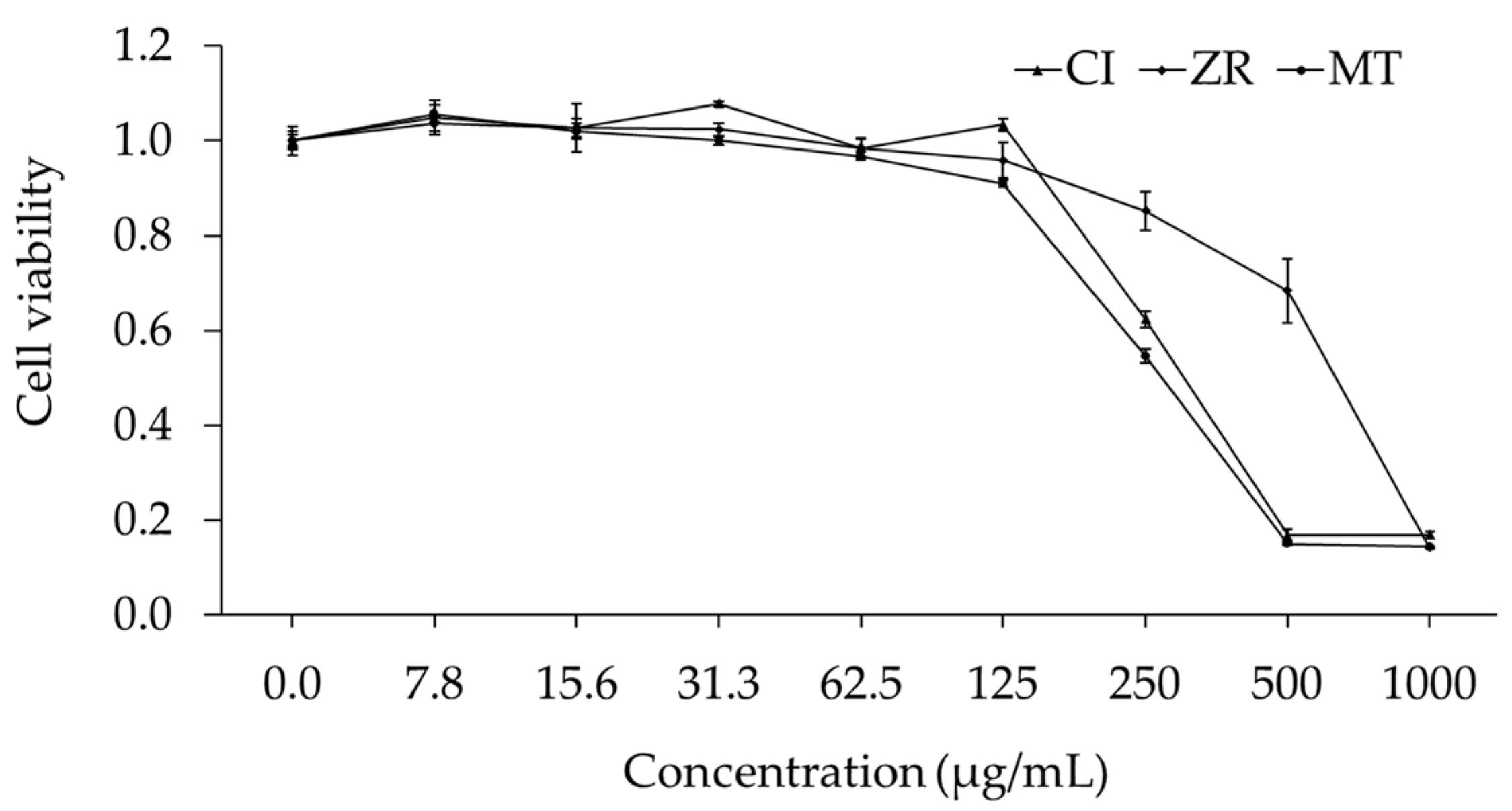 Molecules 27 00774 g003