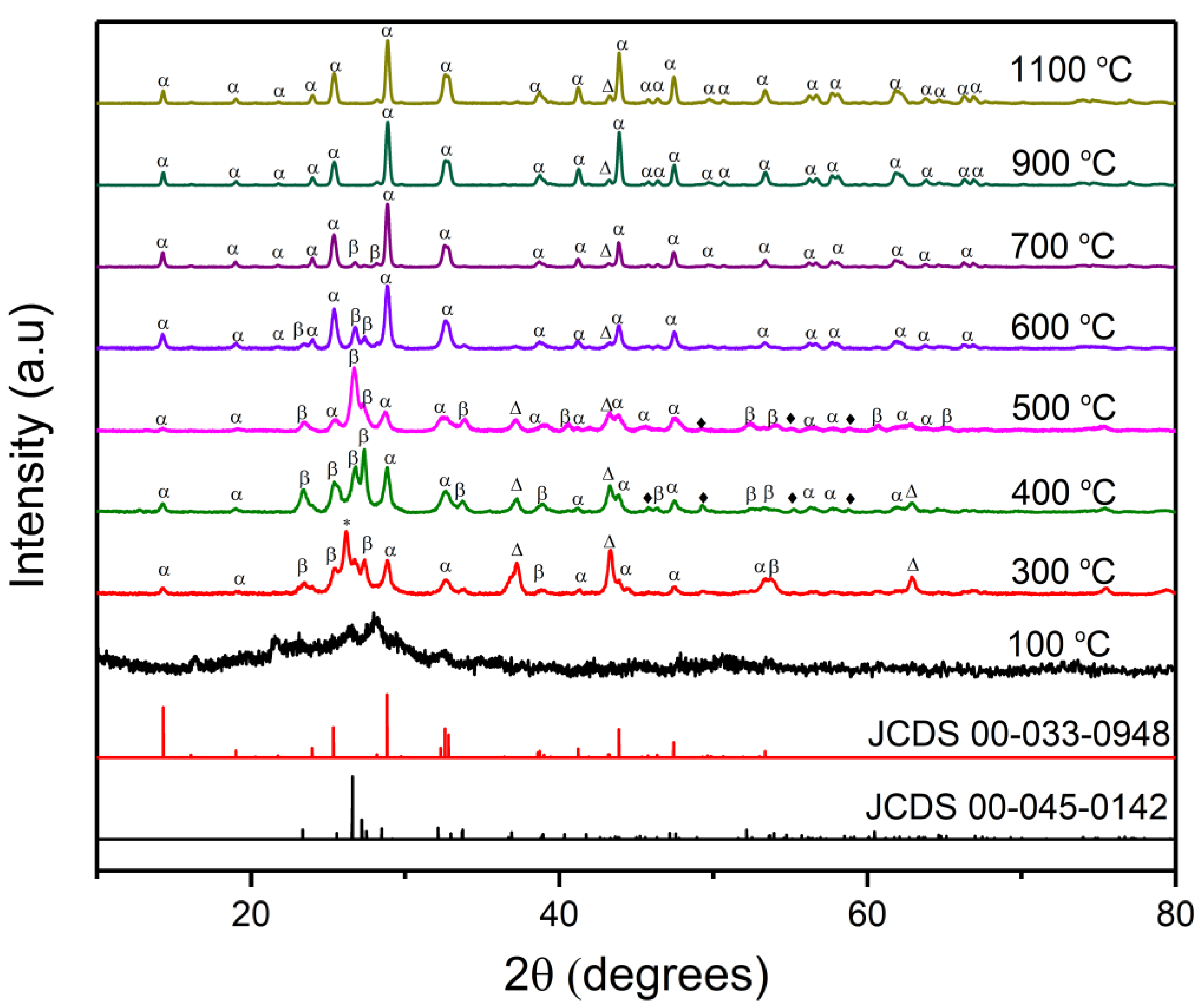 Molecules 27 00776 g001