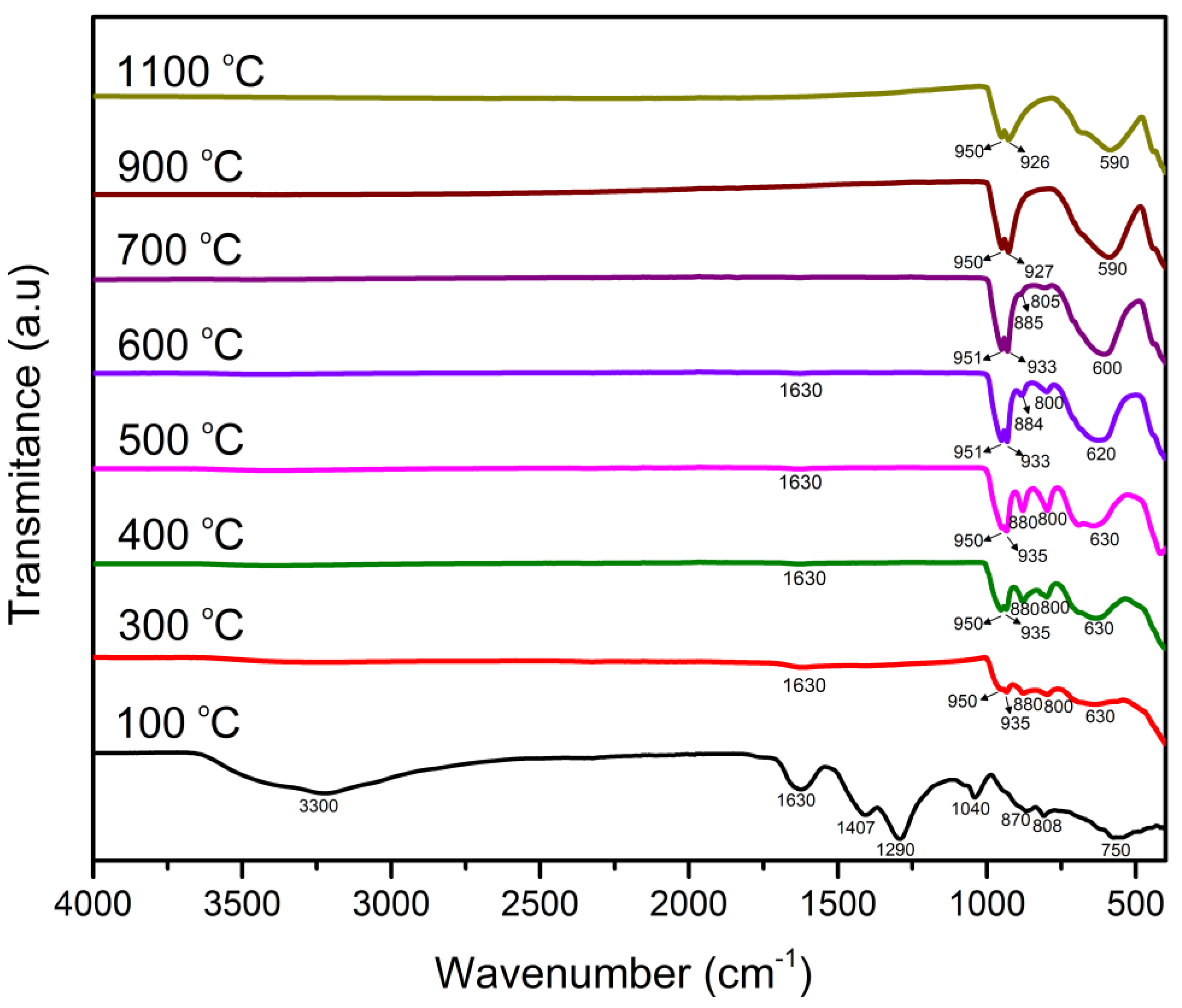 Molecules 27 00776 g003