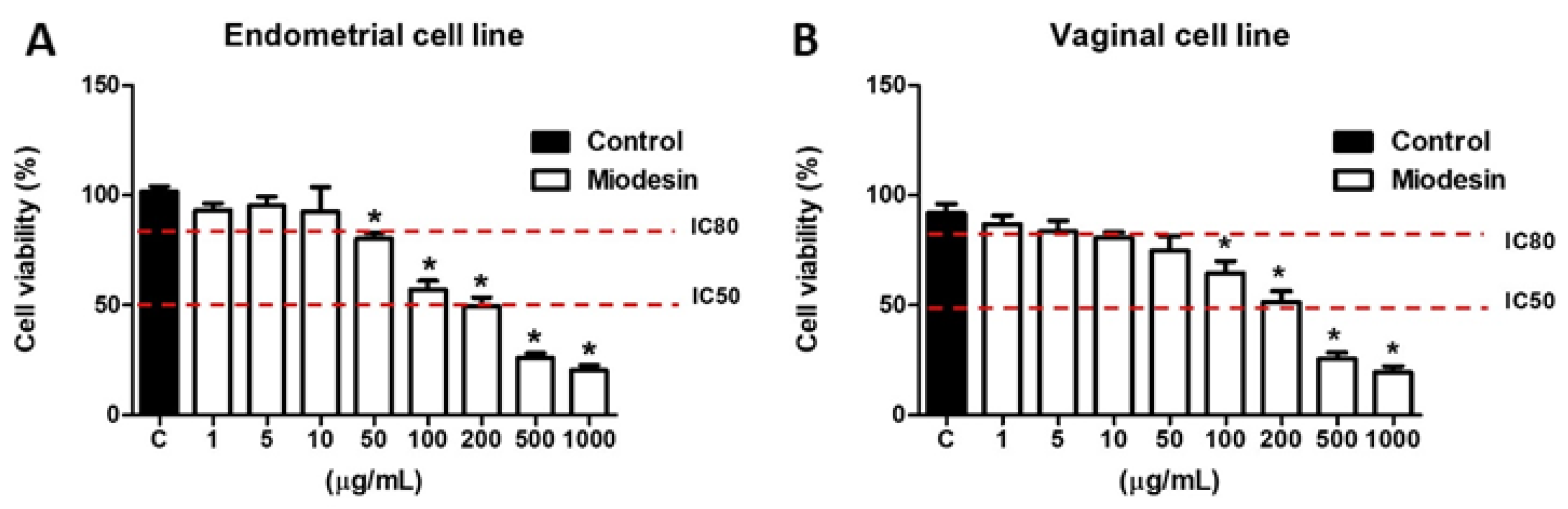 Molecules 27 00782 g001