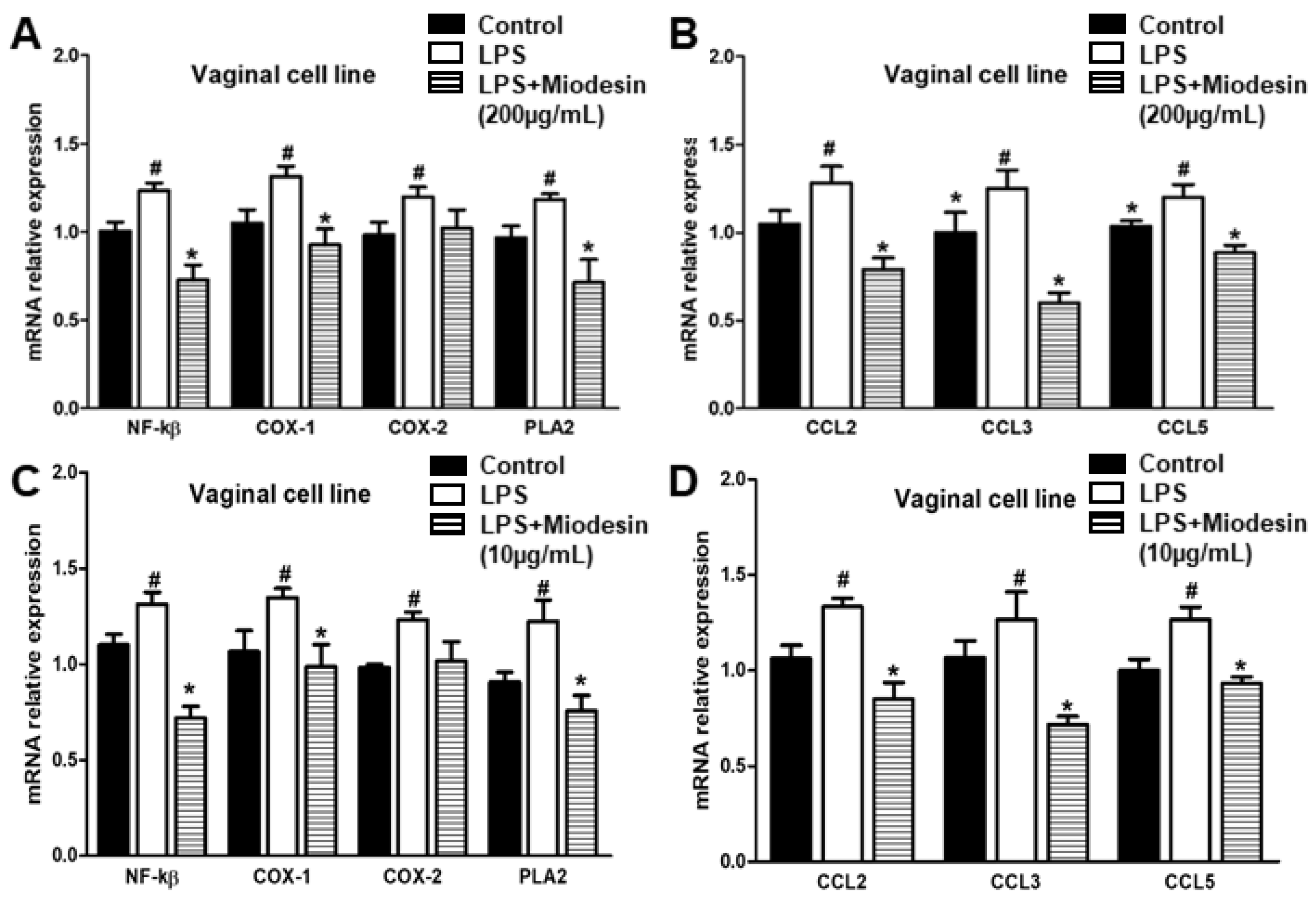 Molecules 27 00782 g002